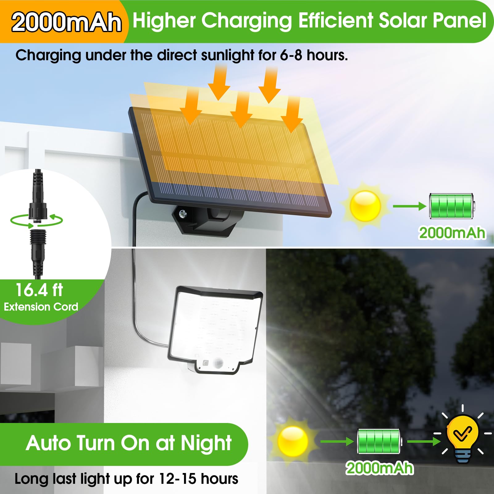 Yolovis Solar Lights Outdoor, 186 Bright LEDs, Waterproof Motion Security Flood Lights with Remote, 4 Pack - Black for Garage, Yard, Patio