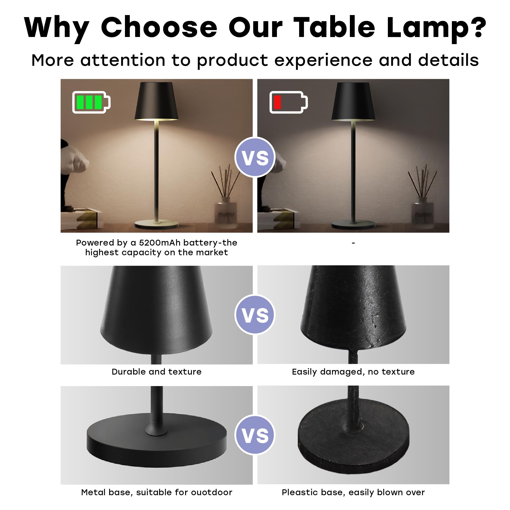 CASABOLA Cordless Table Lamp, 5200mAh Battery, 3 Color Dimming, 4.5inD x 4.2inW x 15inH, Black, Model BSD
