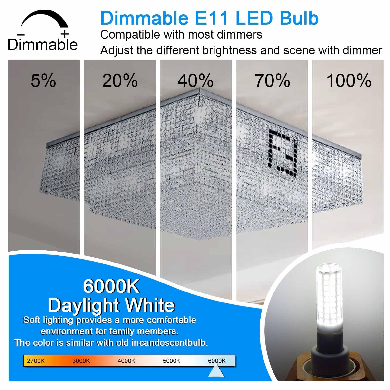 Megereet E11 LED Bulbs Dimmable 5W 550lm, 4-Pack, Daylight White 6000K, Mini Base, Equivalent to 50W Halogen,