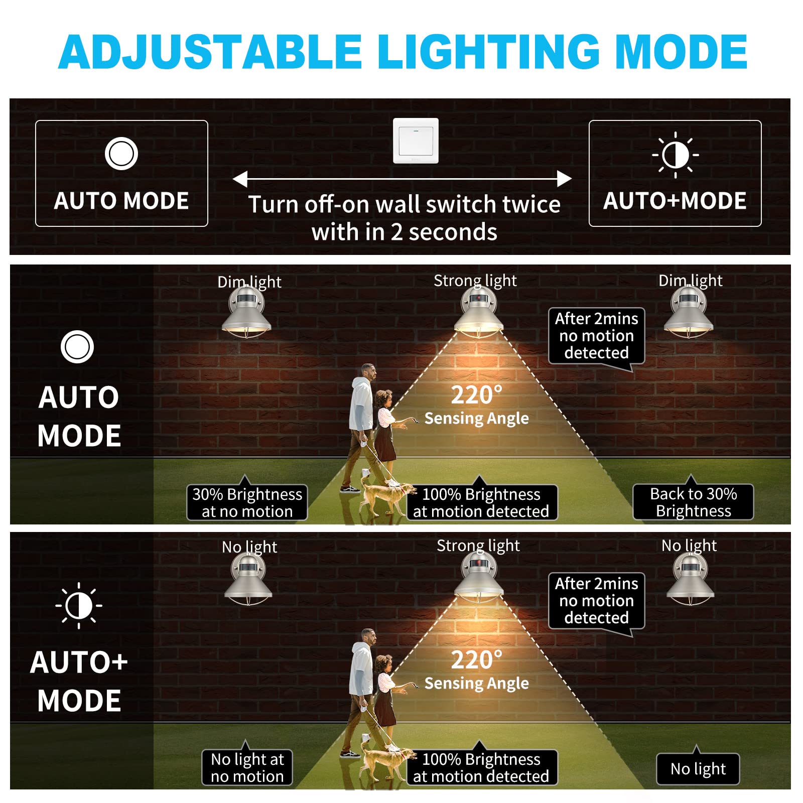 LONEDRUID Motion Sensor LED Wall Sconce - Waterproof Metallic Barn Light for Outdoor Porch, Garage, Entryway
