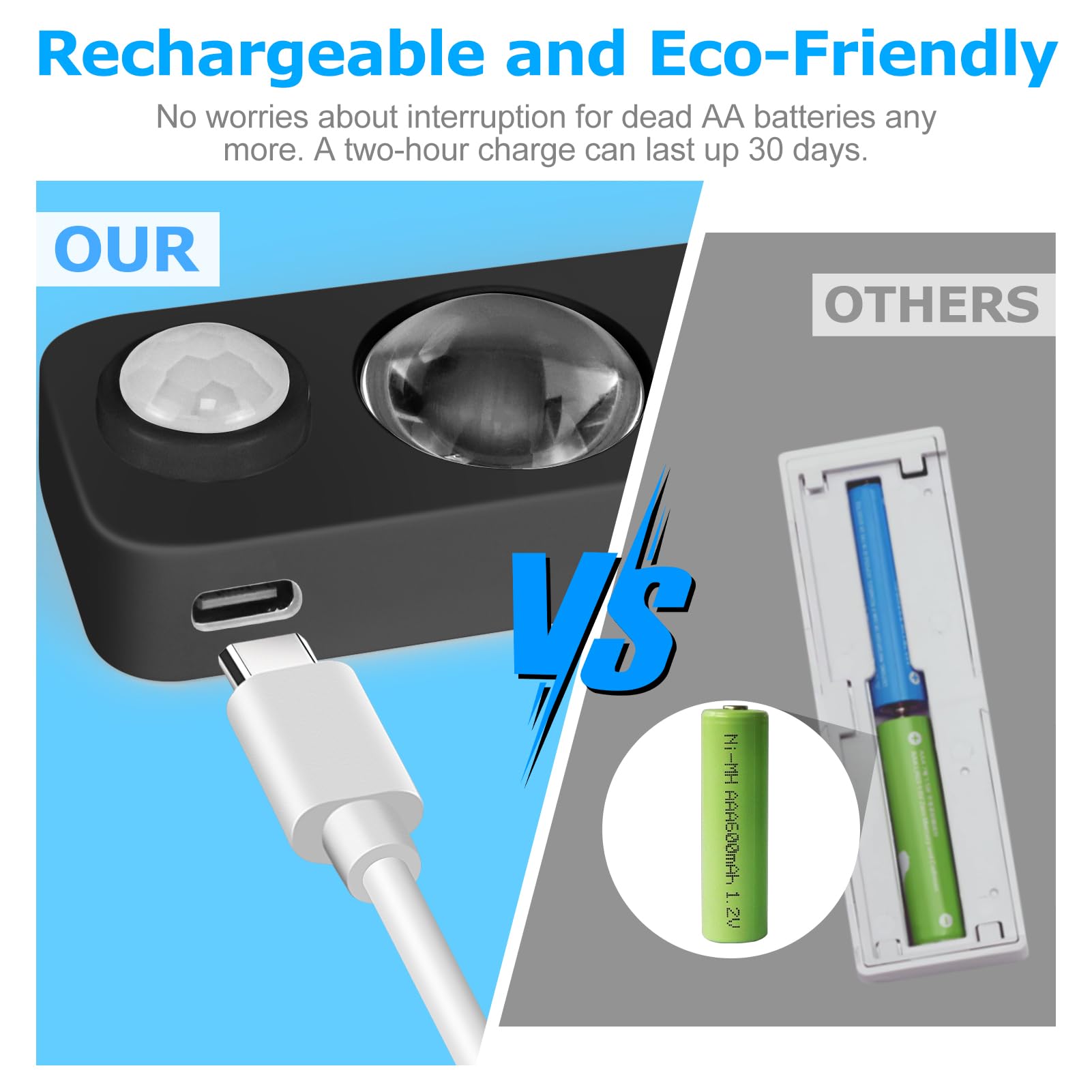 Niegnowoo Led Motion Sensor Puck Lights, Rechargeable Cabinet Lights, Stick On Wireless Led Night Light For Closet, Drawer, Shel