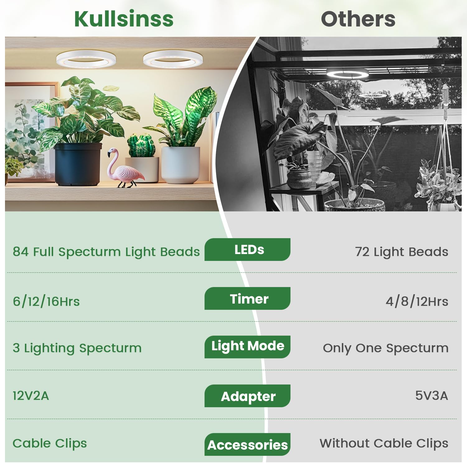 Kullsinss 6.3'' Grow Lights For Indoor Plants, 168 Leds Full Spectrum Plant Grow Light With 6/12/16H Auto Timer, 3 Spectrum Mode