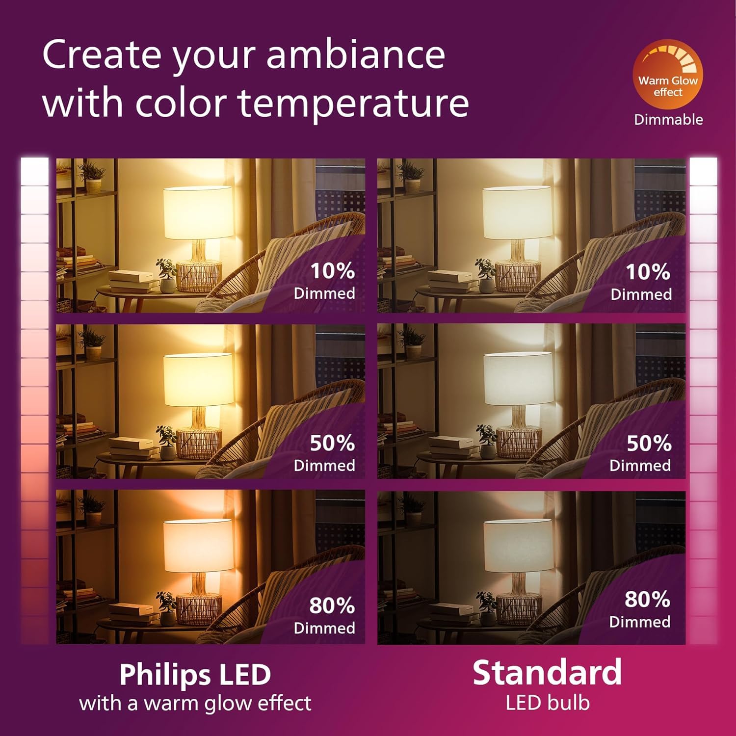 Philips Led B11 Ultra Definition Led Globe Light Bulbs - 300 Lumen - Flicker-Free Dimmable 60W Light Bulb With Eyecomfort Techno