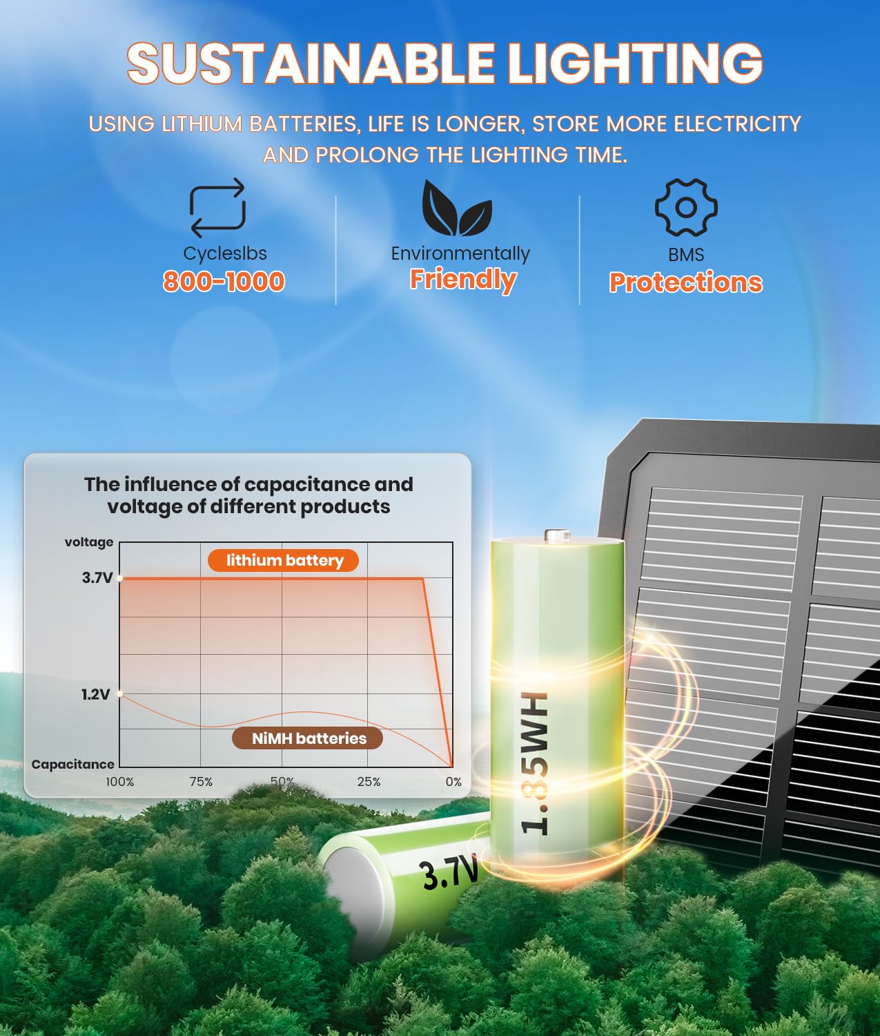ALFIOT Solar Pathway Lights, 4 Pack, IP65 Waterproof, Cool White, Plastic, Model DCD-FX/FY