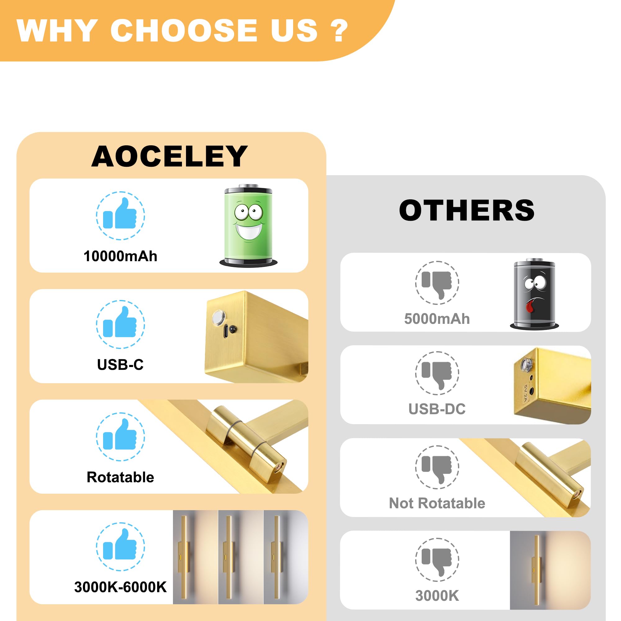 Aoceley 15.7in USB-C Rechargeable Wall Light, 10000mAh, 3CCT Dimmable, Remote/Touch Control, Battery Operated, Gold, Model
