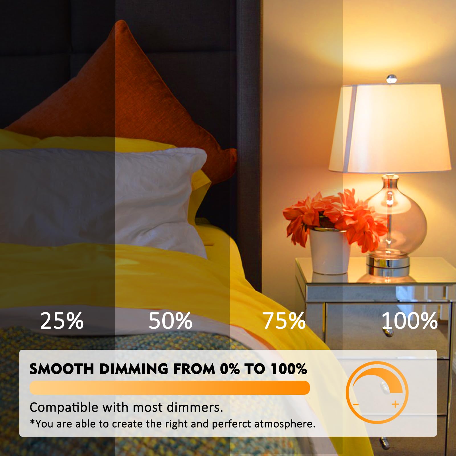 Loniuto Led Light Bulbs 60 Watt Equivalent, 12 Pack Vintage Led Flame Tip Candelabra Bulb, E12 Led Bulb Dimmable 2700K Soft Warm