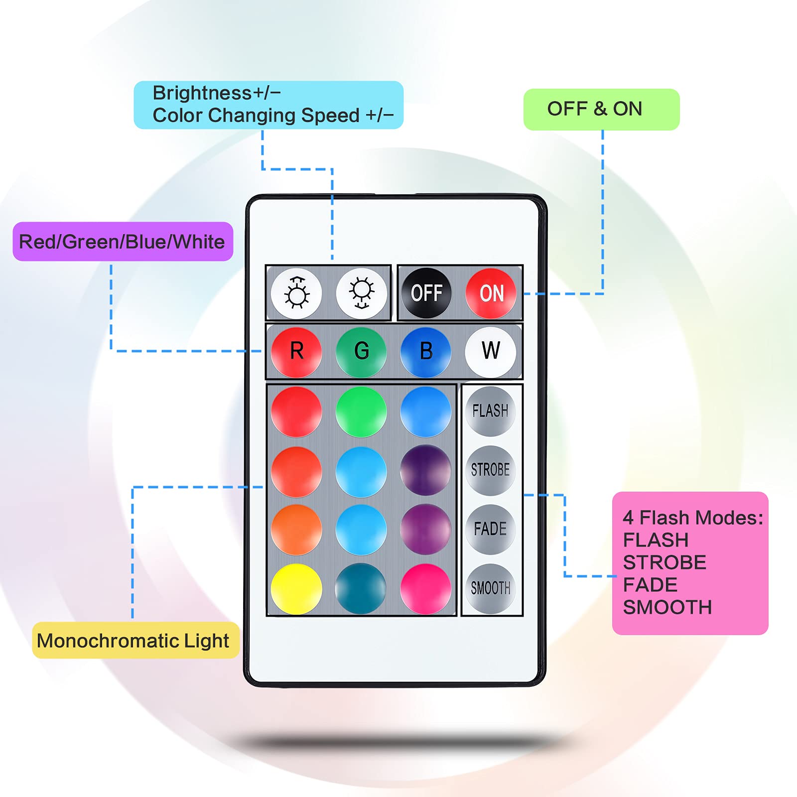 Honoson 4 Set 3D Night Light LED Lamp with Acrylic Base, Remote Control, 16 Colors, Round Style, Clear