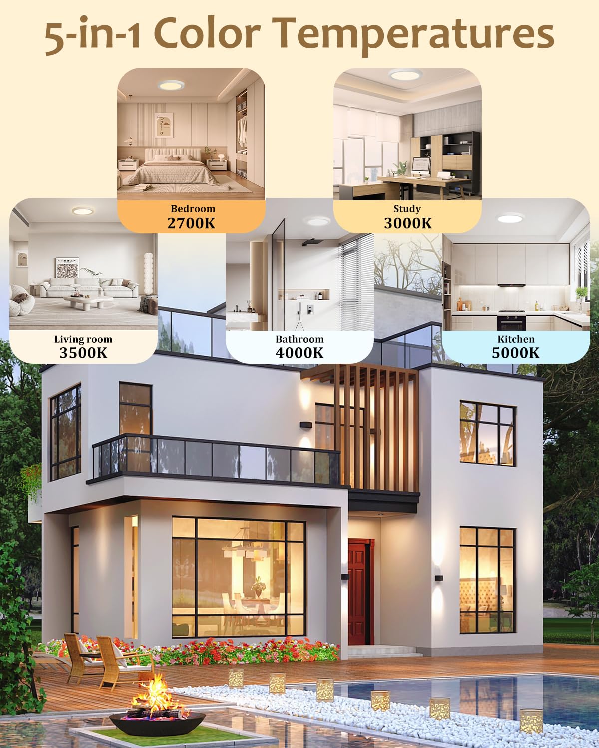 Wembanma Premium 9 Inch Flush Mount Ceiling Light, 2700K/3000K/3500K/4000K/5000K Selectable, 18W 1800Lm Led Round Flat Panel Lig
