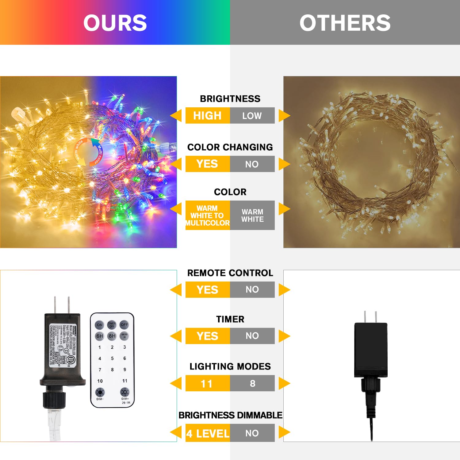 JMEXSUSS 33ft LED String Lights, 100 Color Changing Modes, Remote Control, Waterproof for Indoor/Outdoor Christmas Decor