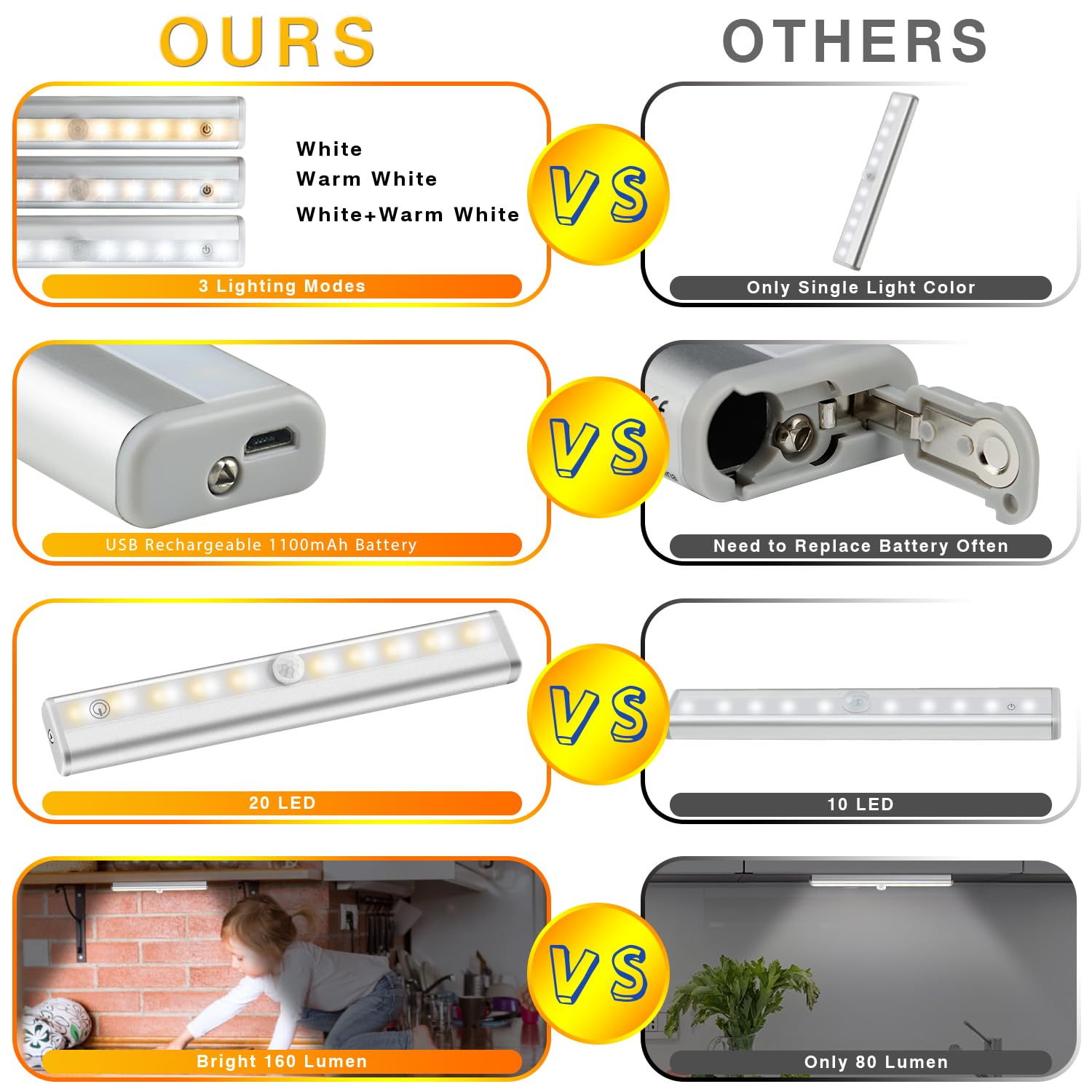 Diomart Under Cabinet Lighting, Wireless Rechargeable Under Counter Lights With Remote Control, 20- Led Dimmable Led Closet Ligh
