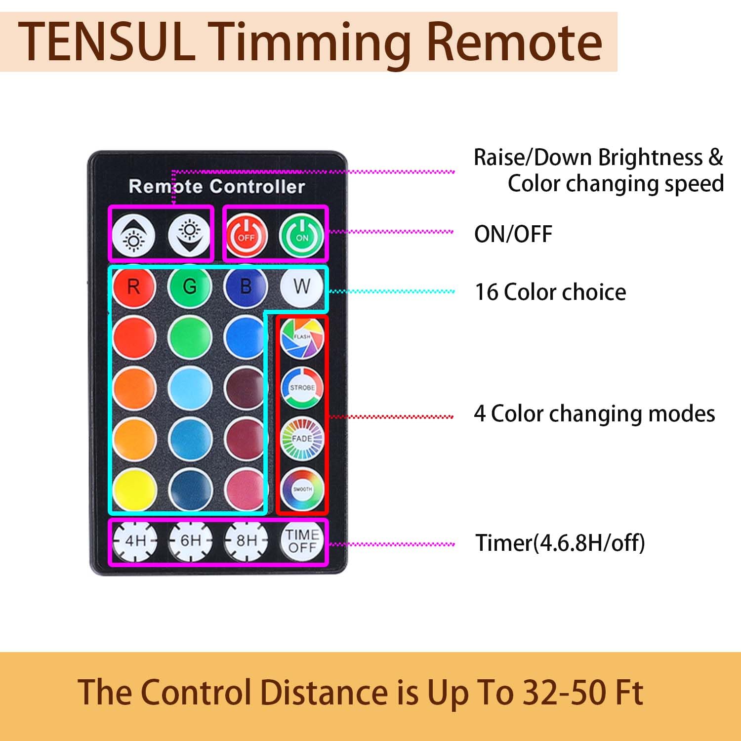 10W Pond Lights With Timer, 900Lm Rgb Spotlights Aluminium Case Underwater Spot Lights Ip68 Waterproof, Dimmable Outdoor Landscape Lights Fish Tank Pond Fountain