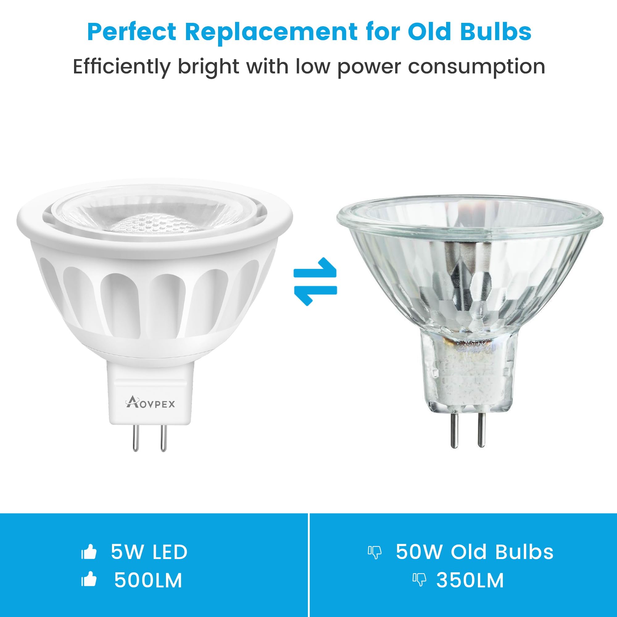 Aovpex Mr16 Led Bulbs, 5W(50W Halogen Equivalent) Landscape Light Bulbs, 2700K Warm White, Gu5.3 Bi-Pin Base, 40 Mr16 Led 12V Sp