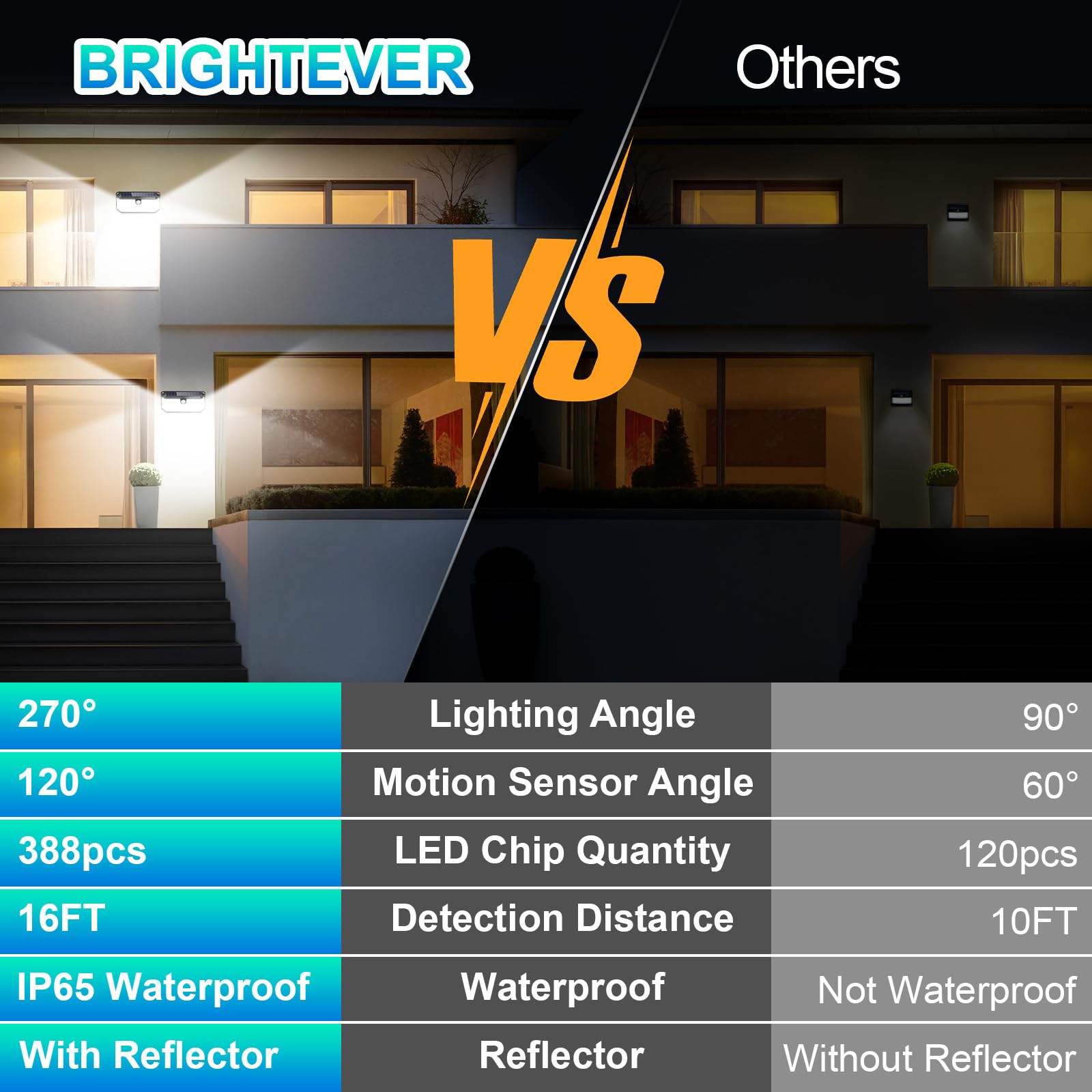Brightever Solar Outdoor Lights, 4000LM, 388 LEDs, Motion Sensor, IP65 Waterproof, 2-Pack, Black, Model HSG-T22LB-A-2PK