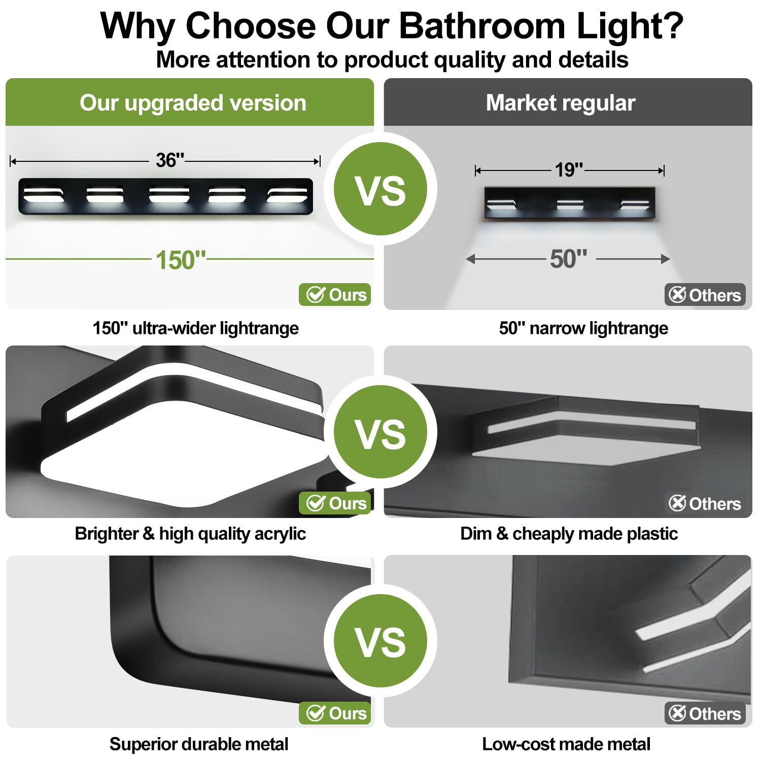 Torondo Modern Black Led Bathroom Vanity Light, 5-Light Bathroom Lighting Fixtures Over Mirror, Led Vanity Lights, Matte Black B