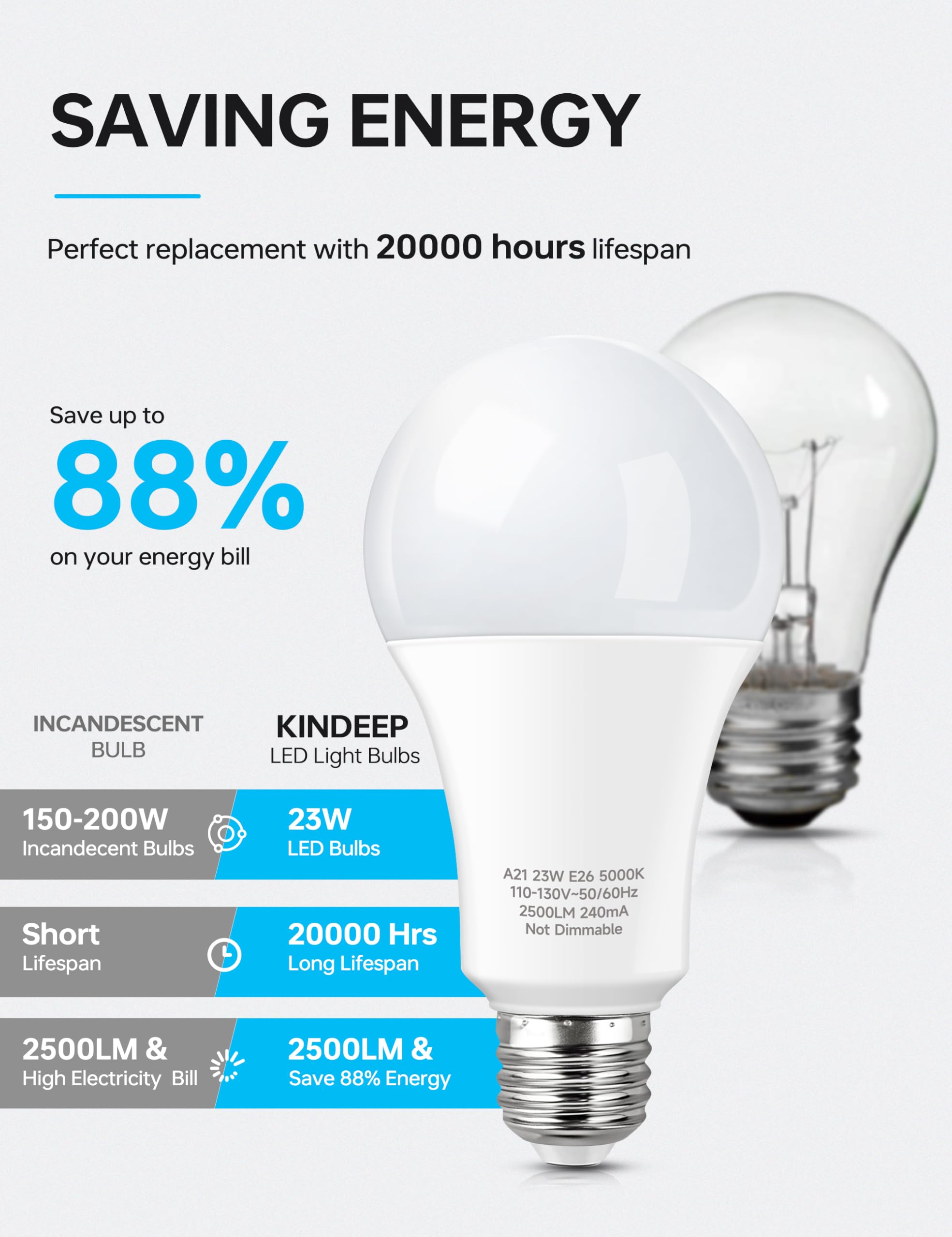 Kindeep 23W Led Bulbs, A21 Super Bright Light Bulb, 150W-200W Incandescent Bulb Equivalent, E26 Led Light Bulbs, 2500 Lumens, Da