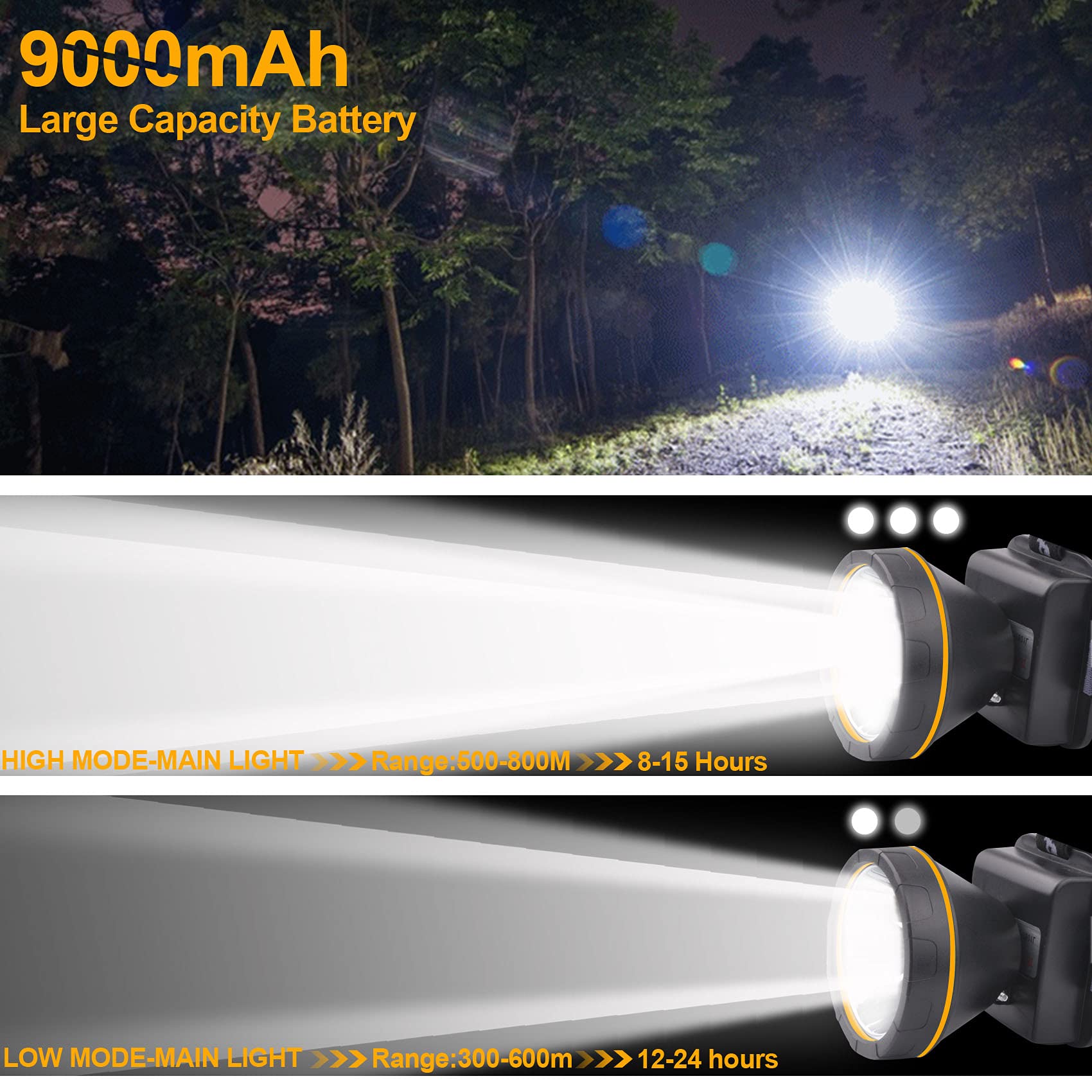 Aikertec C1 LED Rechargeable Headlamp, 90000 Lumens, Waterproof, Adjustable, Black, Ideal for Camping, Fishing, Hunting, Running
