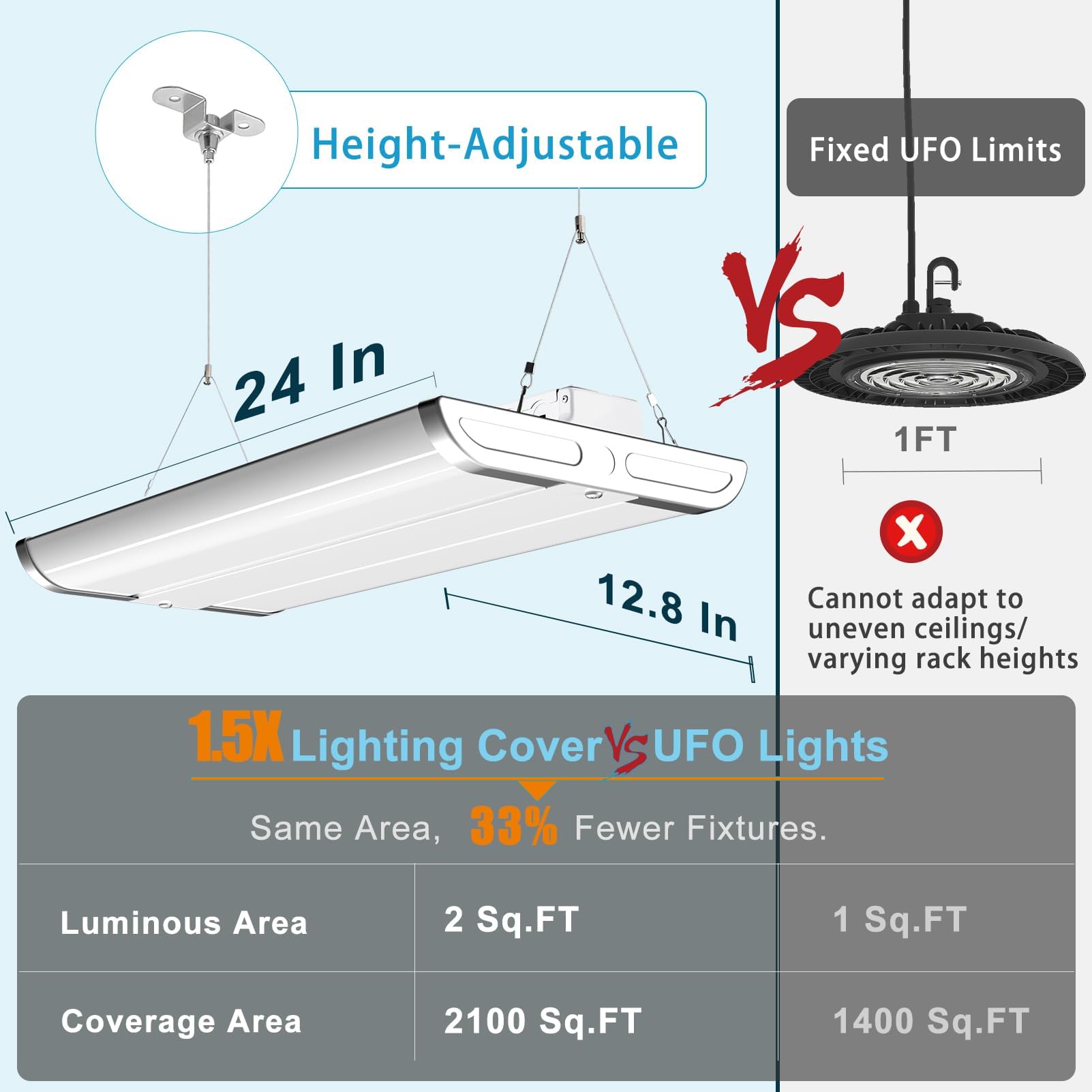 Lightdot 2FT LED High Bay Shop Lights, 200W 28000LM, ETL Listed, 6 Pack, White, Model HB-M07-FL