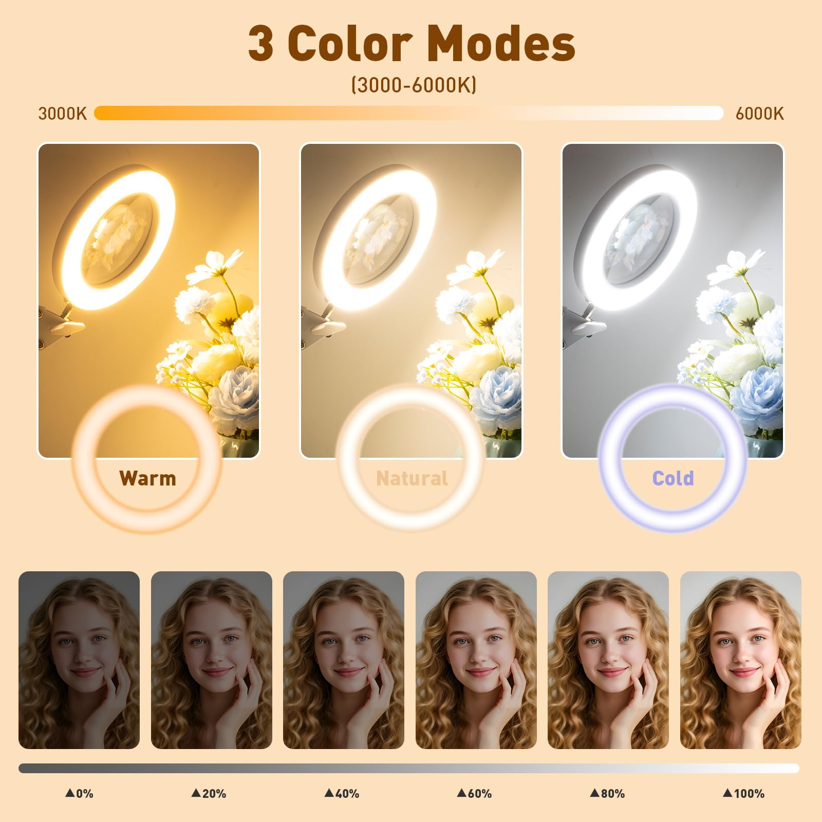 KIRKAS 10X LED Magnifying Lamp, Real Glass Lens, Stepless Dimmable, Adjustable Clamp, White, Model KR-DB-White