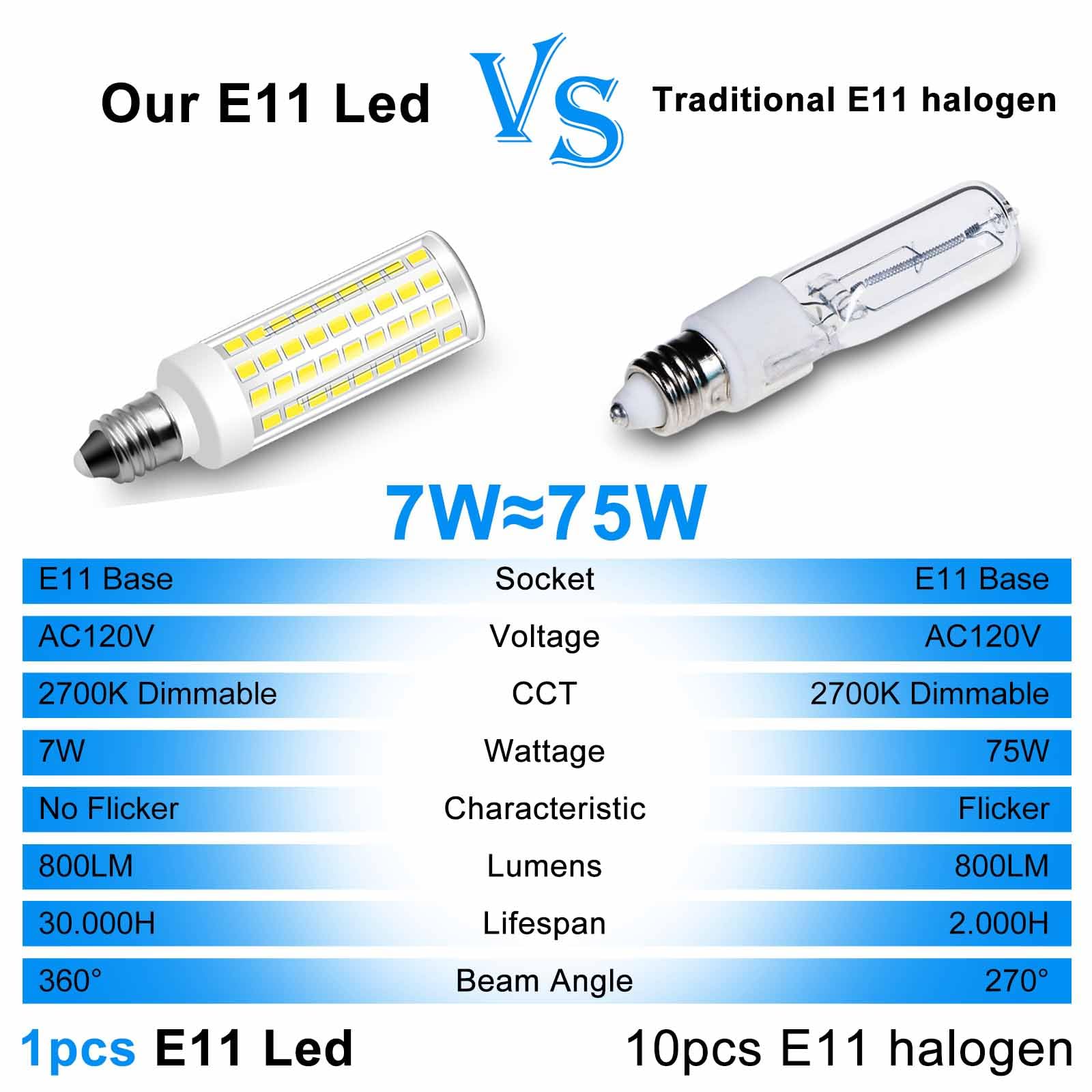 E11 Led Bulb Dimmable,Jde11 75W Halogen Bulbs Equivalent,T4 Mini Candelabra Led Bulb Dimmable 7W 750Lm,Daylight White 6000K,120V