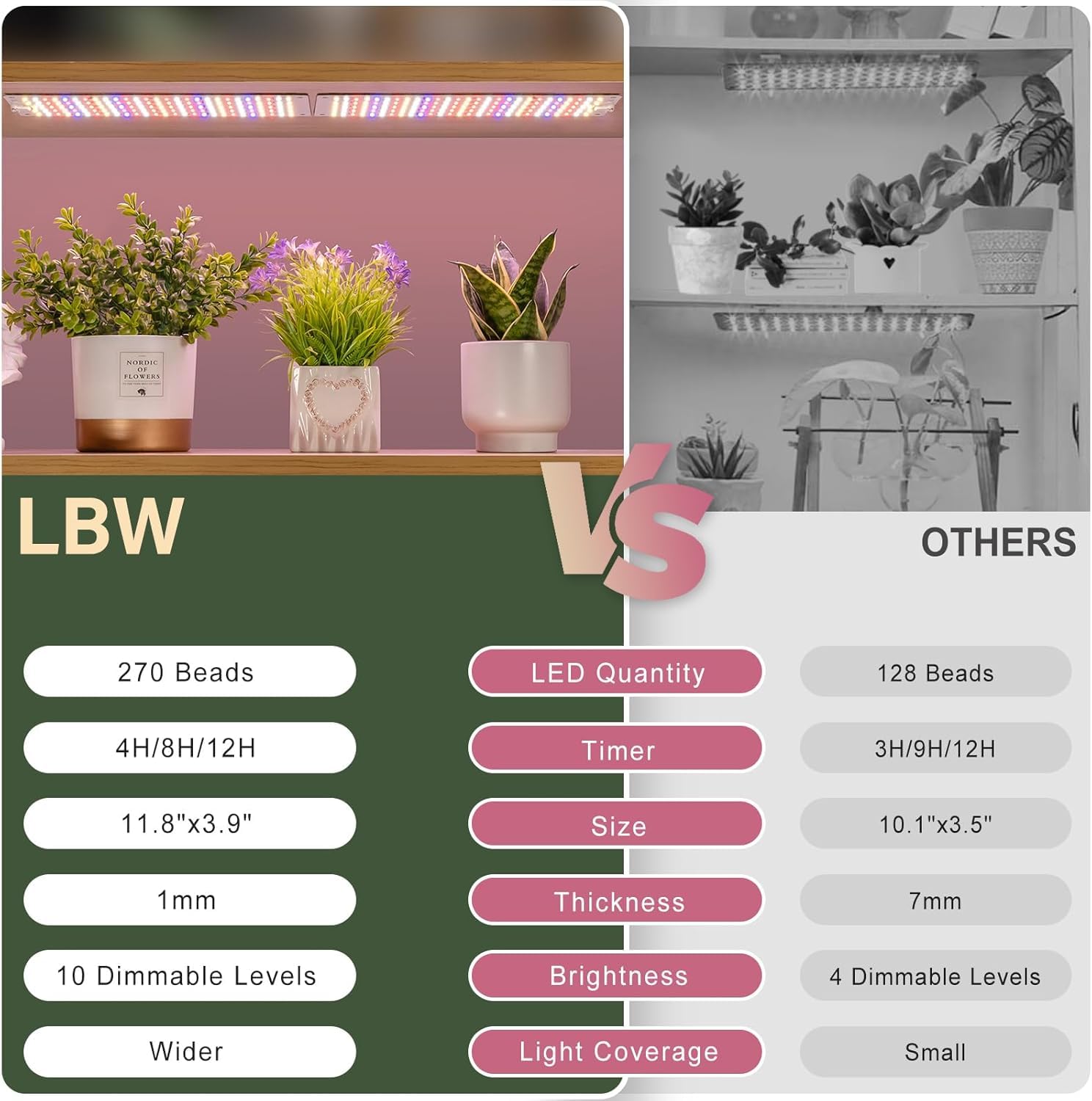 Lbw Plant Grow Light  Red Blue Spectrum Grow Light For Indoor Plants 270 Leds Growing Lamp With 4/8/12H Timer  3 Lighting Modes  10 Dimmable Levels  2 Pack