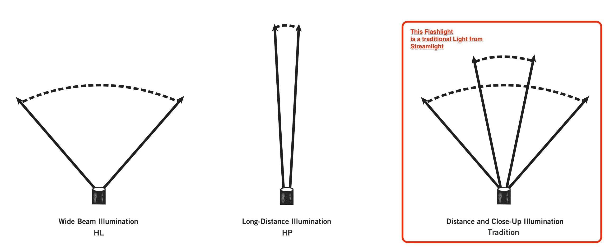 Streamlight 69228 TLR-1 150-Lumen Game Spotter and Hunting Weapon Light with Green LED and Rail Locating Keys for 1913 Picatinny