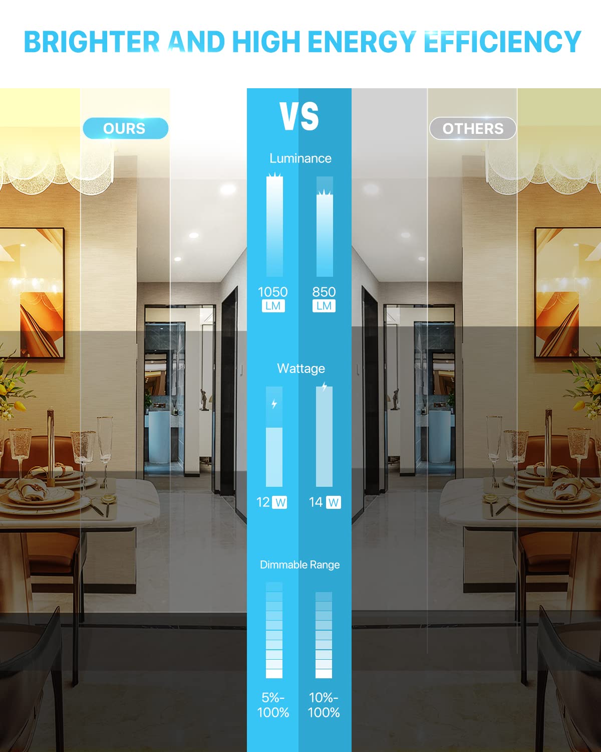 Ensenior 16 Pack Ultra-Thin Led Recessed Lighting 6 Inch 5Cct With Junction Box, 2700K-5000K Selectable, 12W 110W Eqv, Dimmable Can-Killer Downlight, 1050Lm High Brightness - Etl&Energy Star