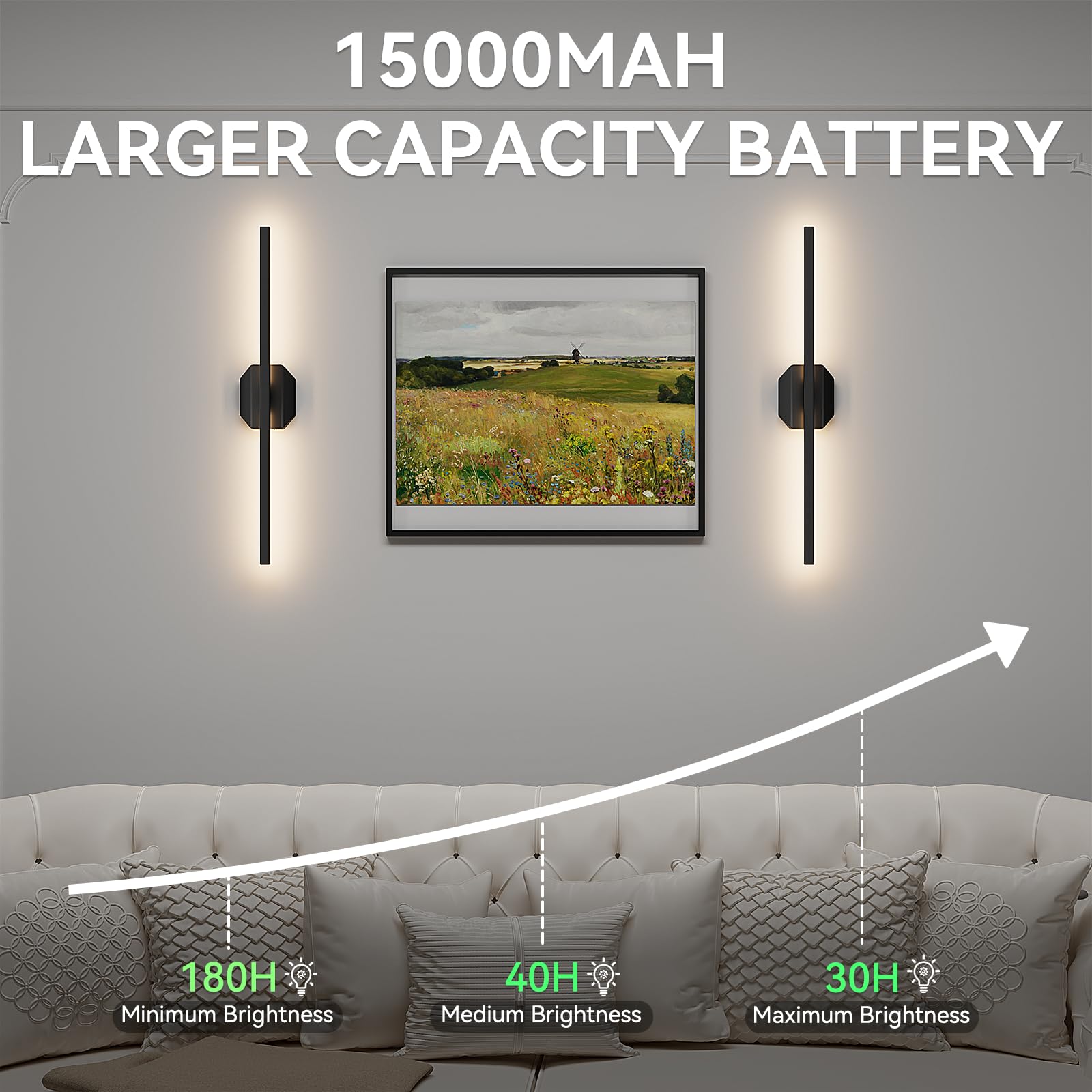 Hunhun Battery Operated Wall Sconce Set Of Two, 28 Inch, Black, Usb Rechargeable, Dimmable 3000K-6000K With Remote Control