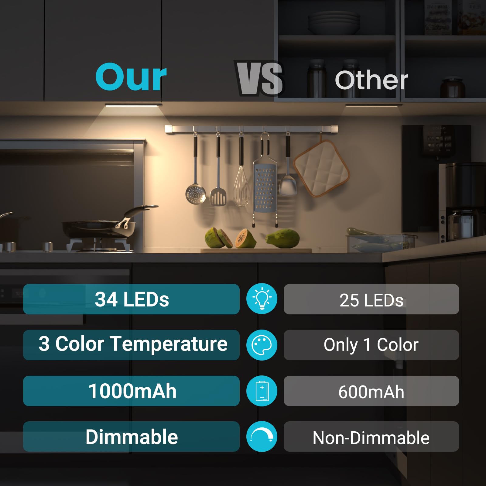 Hyrion Under Cabinet Lights, Dimmable Led Rechargeable 1000Mah, Motion Sensor Light With 3 Color Temps, Magnetic Wireless Closet