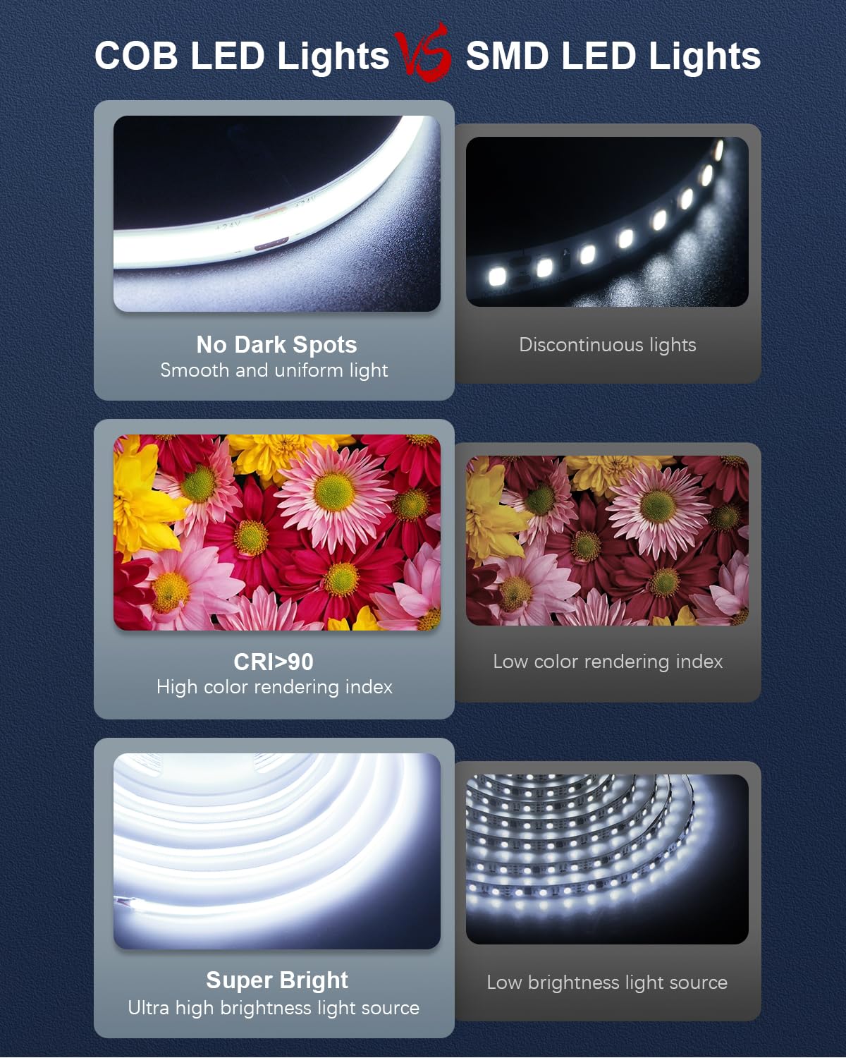 ALITOVE 32.8ft COB LED Light Strip 6500K Daylight White 24V Flexible Tape Light 480 LEDs/M IP20 for Home & Office Decor