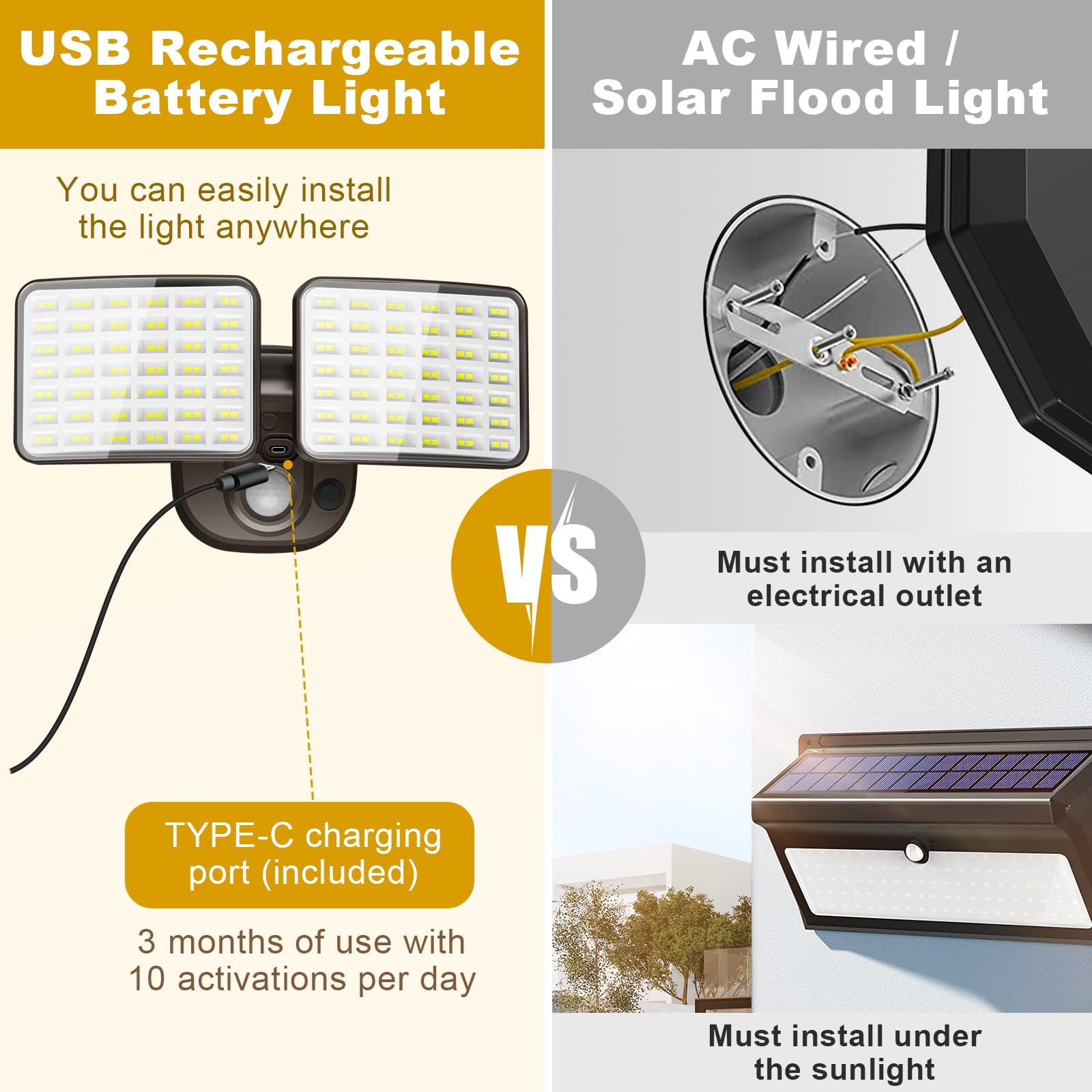 YTKIH Rechargeable Motion Sensor Light 2500LM/4000LM USB Charging LED Flood Light 1 Pack Brown Model SLF08168