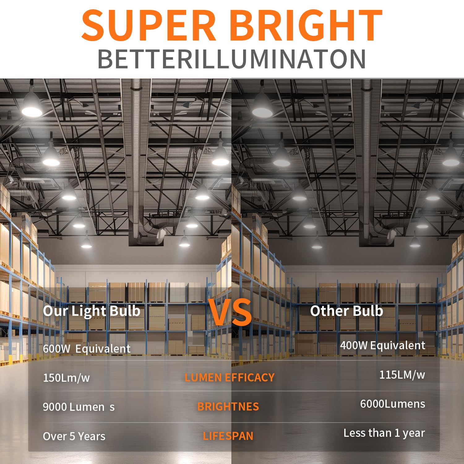NS 600W Equivalent LED Corn Bulbs, 60W 9000 Lumens, 5000K Daylight White, E26/E39, 2-Pack, Ideal for Garage & Warehouse