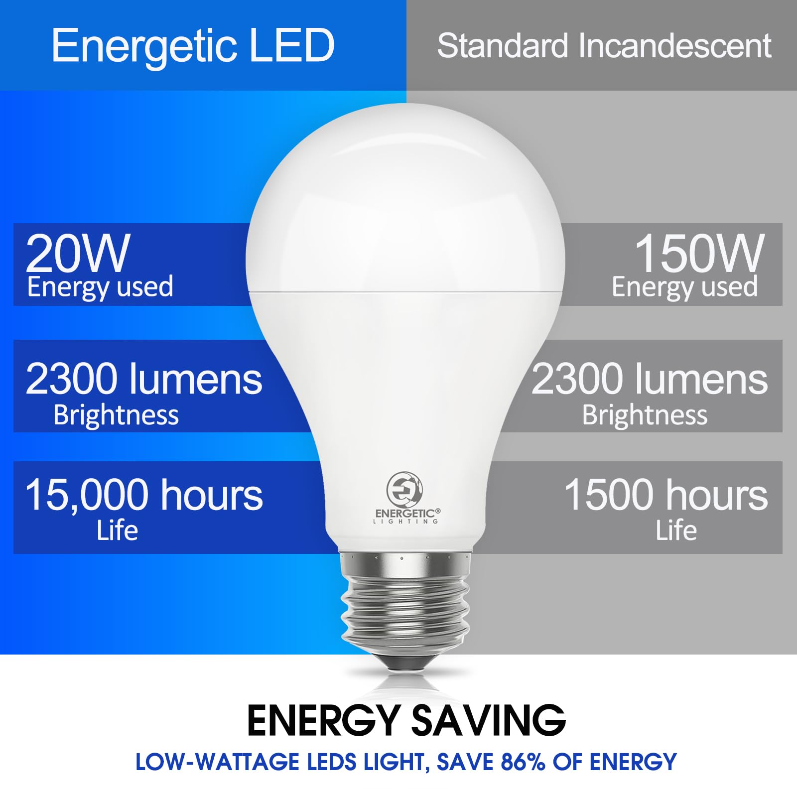 E ENERGETIC LIGHTING Dimmable LED Bulb, 150W Equivalent, Daylight 5000K, 2300LM, E26 Base, Damp Rated, 2-Pack