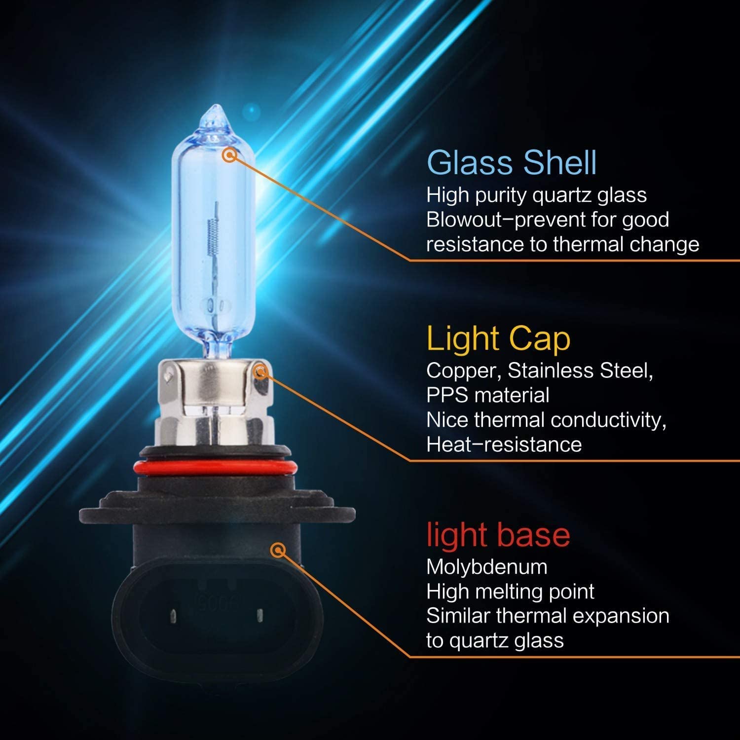 Sinoparcel 9005/HB3 Halogen High Beam Headlight Bulb,150% More Brightness Replacement for Standard 65W Bulb,Pack of 2