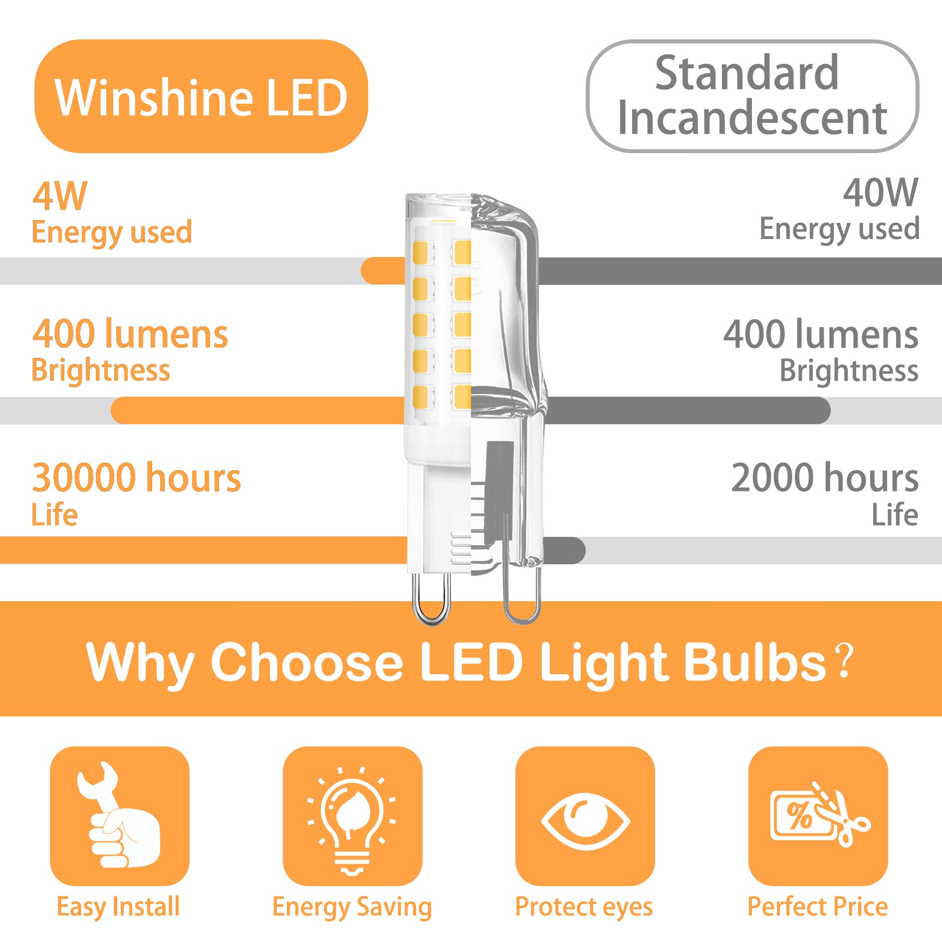Winshine G9 Led Bulb 3000K Warm White, G9 Light Bulb 4W (40W Halogen Equivalent), G9 Bi Pin Ceramic Base 360°Beam Angle 400 Lumen For Chandelier Ceiling Pendant Lighting No-Dimmable, 6 Pack