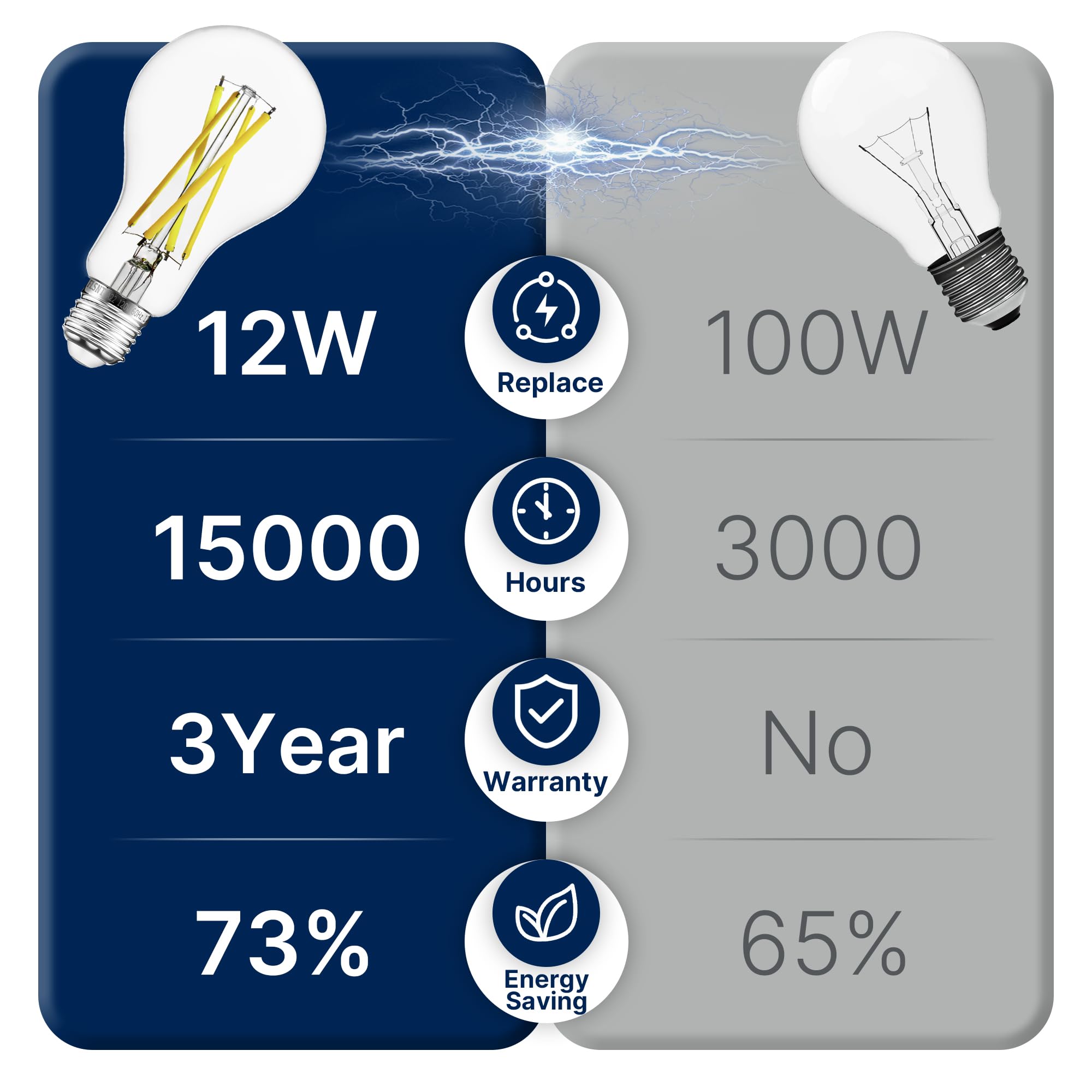 Flsnt 100W Equivalent Dimmable A21 Led Light Bulbs, Efficient 12W, 1600Lumens, 5000K Daylight, Cri90, E26 Medium Base, Clear Gla