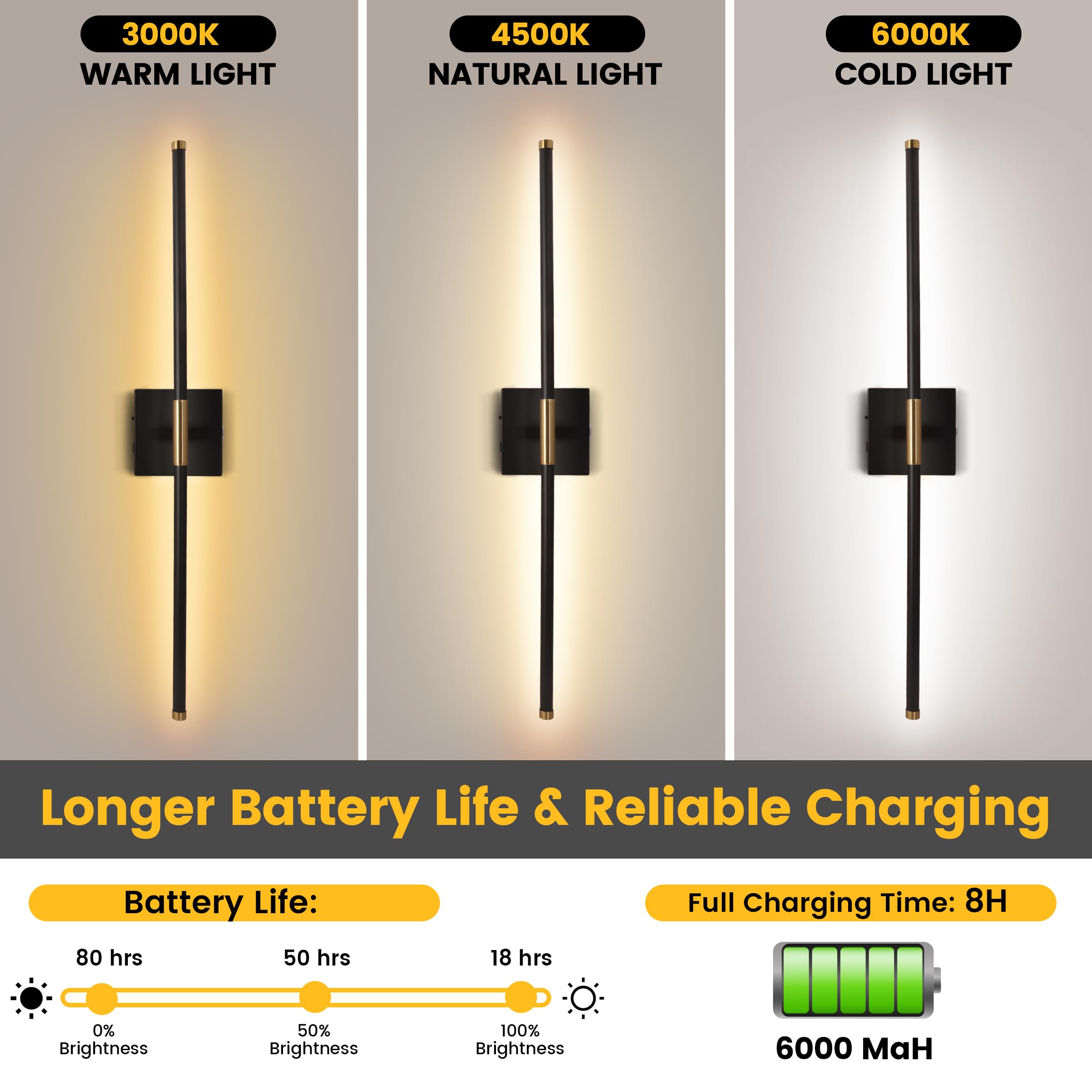 15800 mAh Battery Operated Wall Sconces with Remote Control Dimmable Wall Sconces Set of Two 3000K LED Black and Brass Wireless