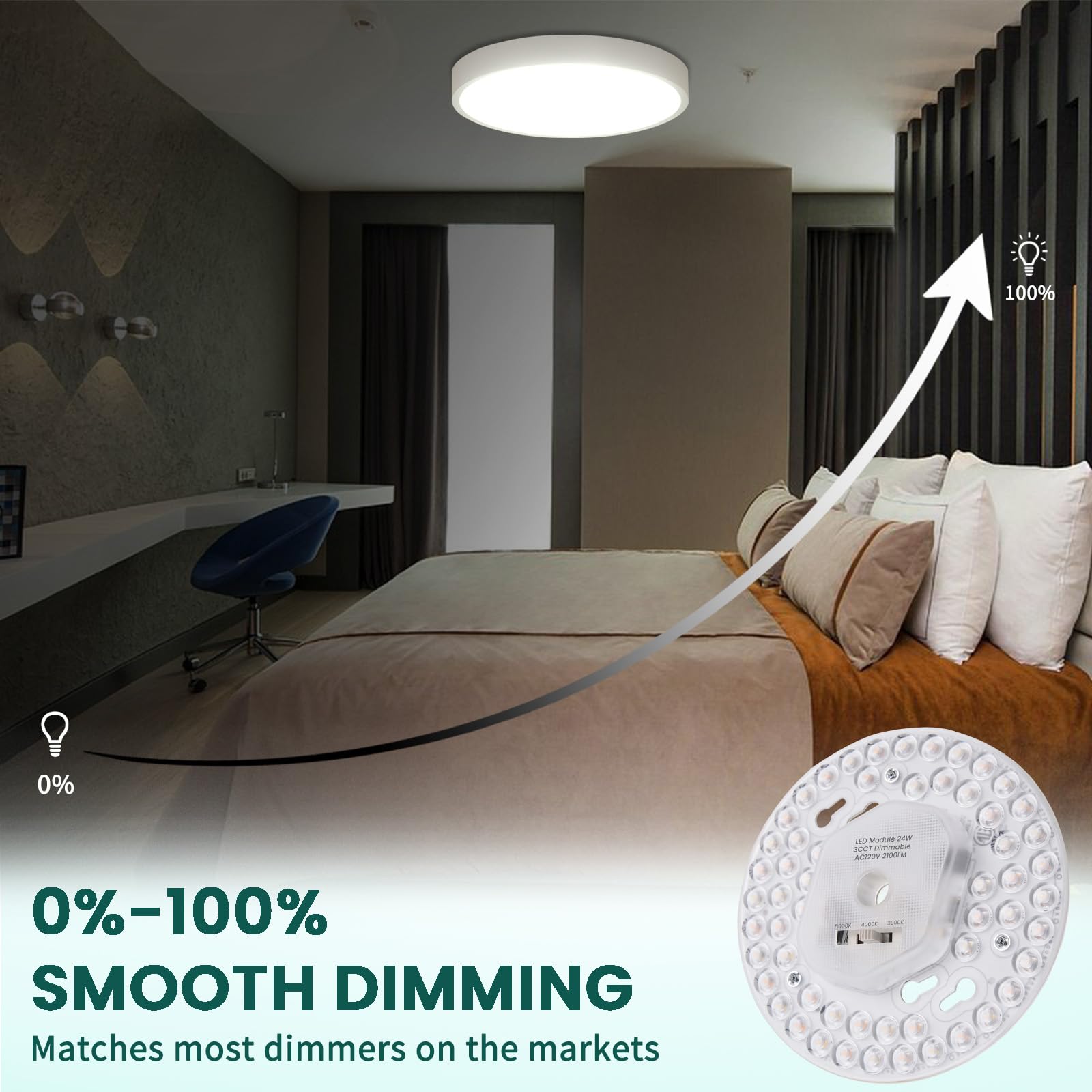 TobeBright Ceiling Fan LED Light Replacement Kit, 24W 2100Lm, Dimmable 3CCT 3000K/4000K/5000K, Model 294