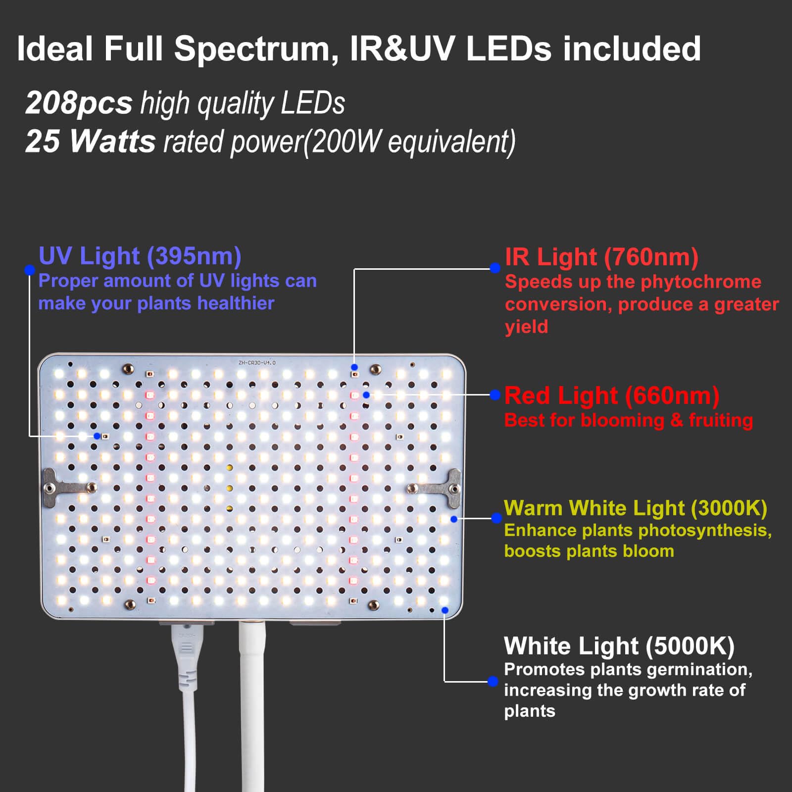 Jinhongto Clip Grow Light Led Full Spectrum Uv Ir, 25 Watt Veg Seed Starting Seedlings Bonsai Houseplant Plant Light, 2000 Lumen