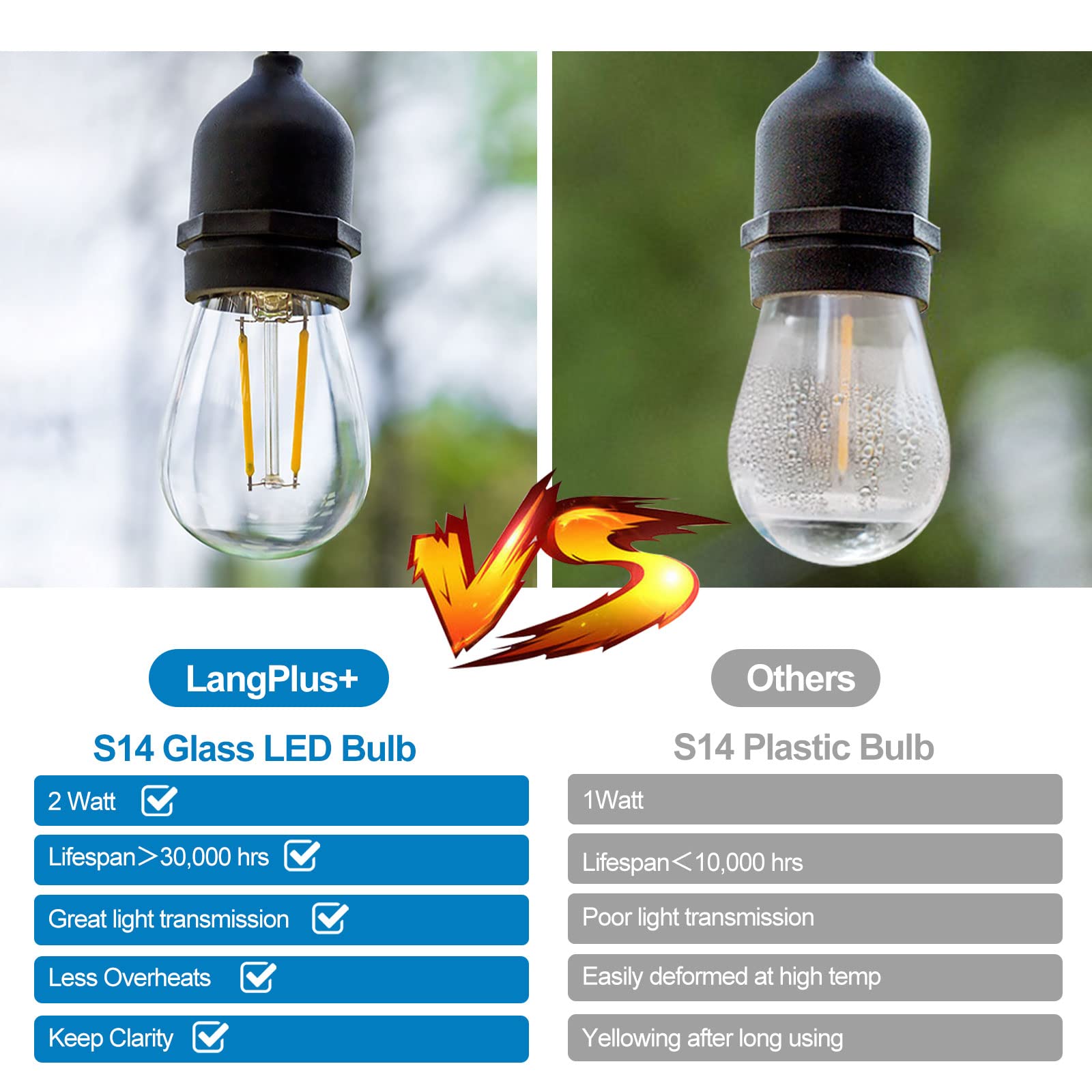Langplus+ 25Pack 2W S14 Led Glass Bulbs For Outdoor String Lights Replacement, E26 Medium Screw Base, 2700K Warm White Led Ediso