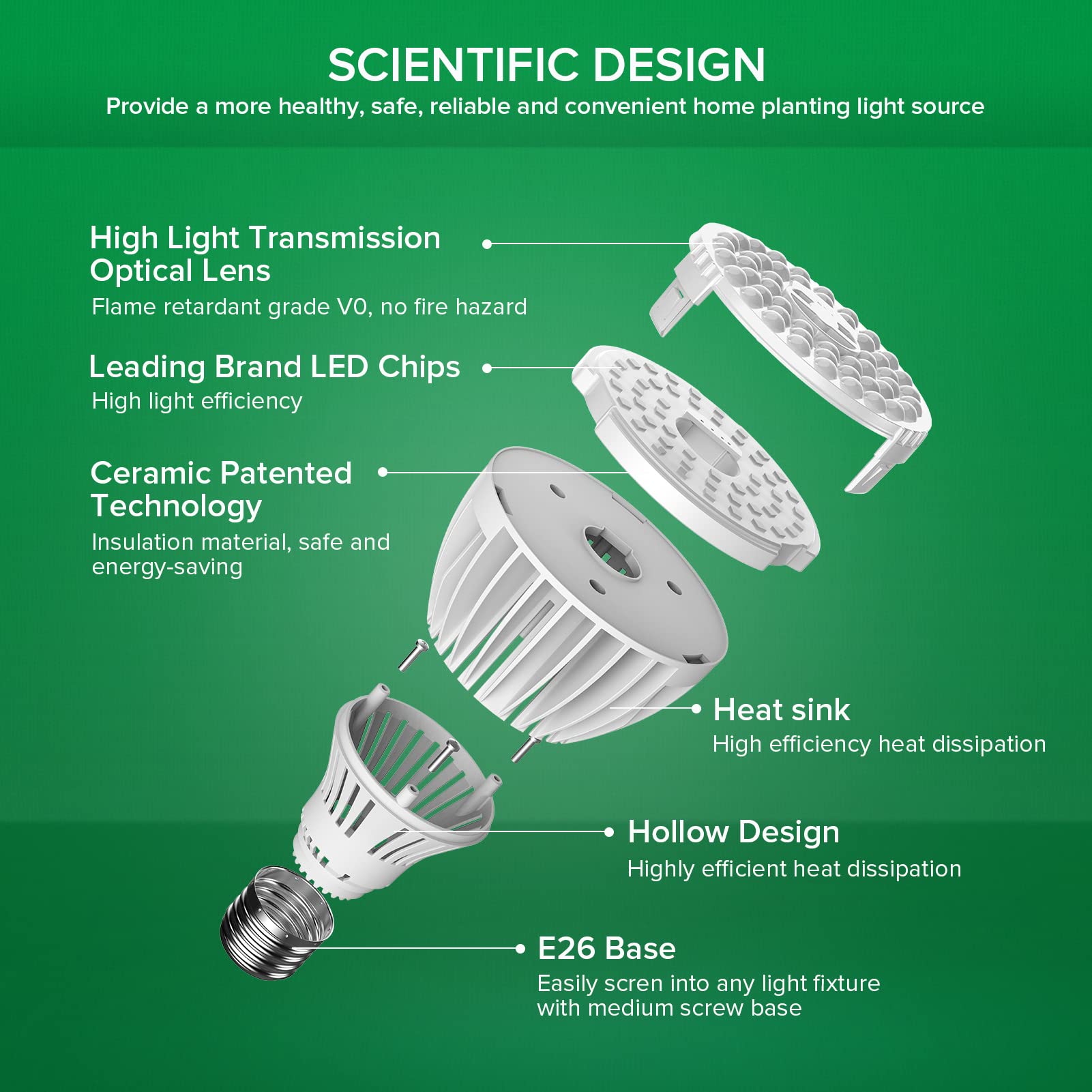 SANSI Grow Light Bulb, 32W Full Spectrum LED, High PPFD, Ceramic Material, Model 01-03-001-013201