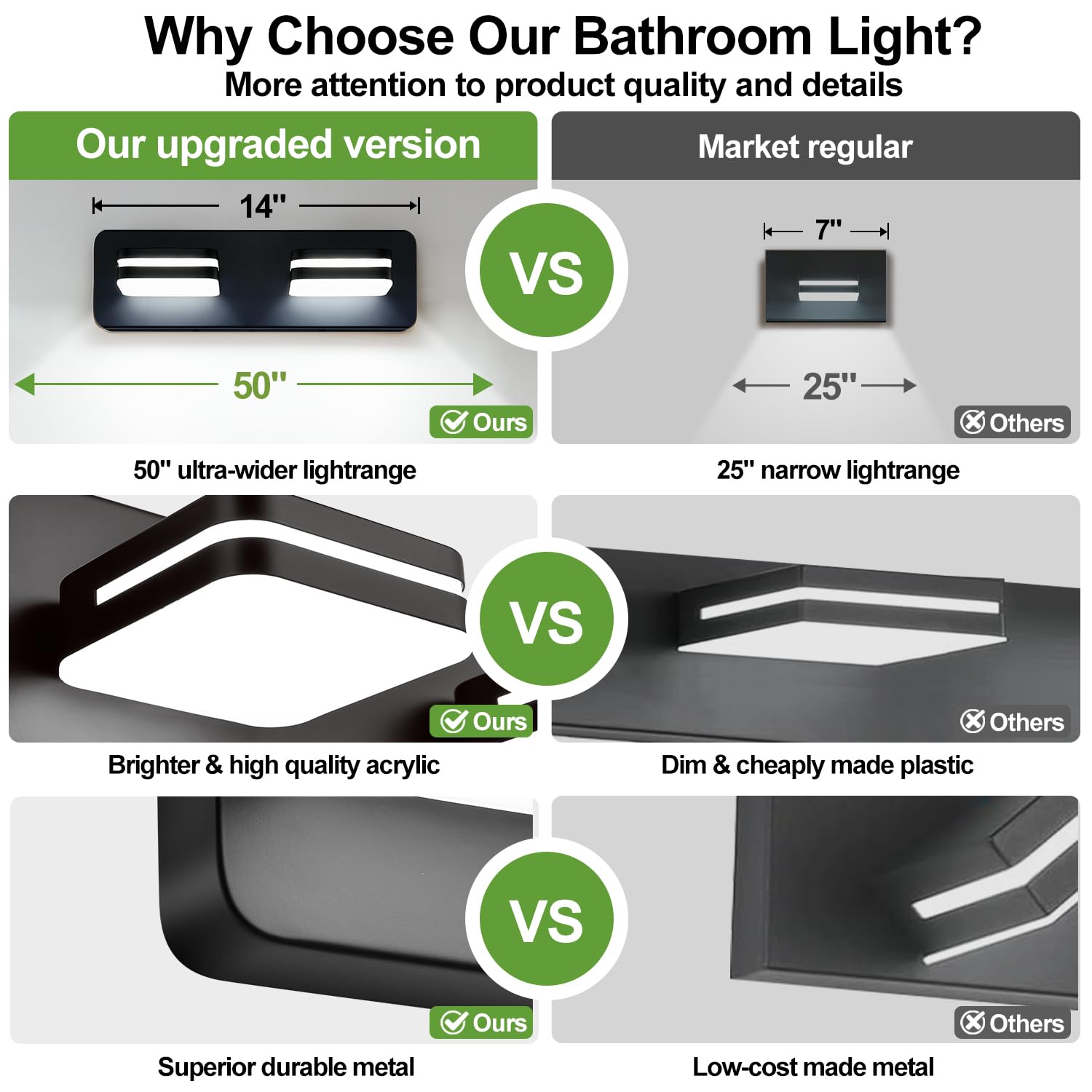 Torondo 360° Rotate LED Bathroom Vanity Light, 1000LM, 2-Light, 14-Inch, Acrylic, Matte Black, Model HJ0W28-2, Natural White