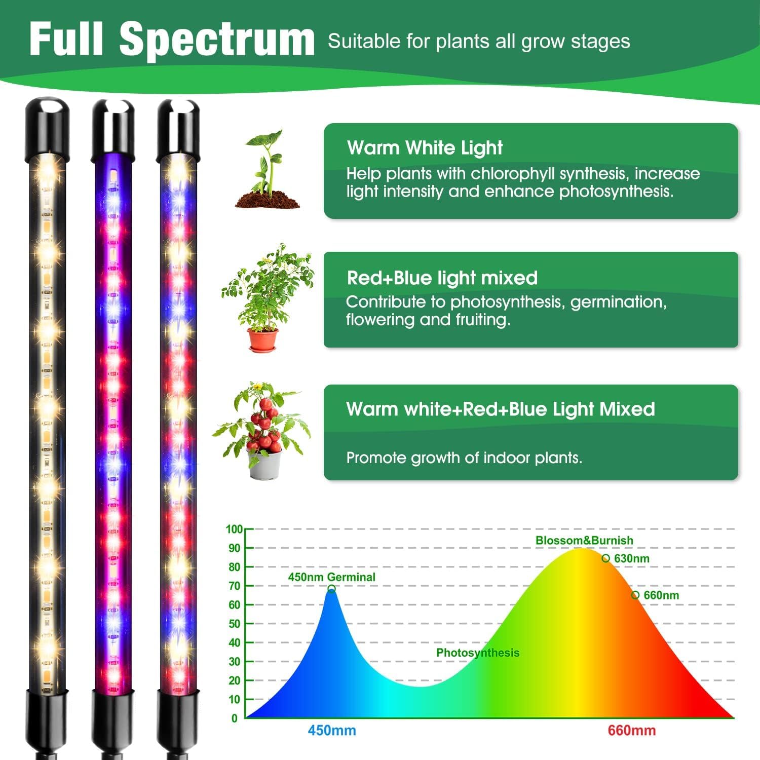Garpsen Grow Lights For Indoor Plants, 2Pcs 2 Heads Full Spectrum Led Grow Lights For Seed Starting, 80 Leds Plant Grow Light, With Auto On/Off 6/12/16H Timer, 5 Dimmable Levels (460Nm/660Nm/3000K)