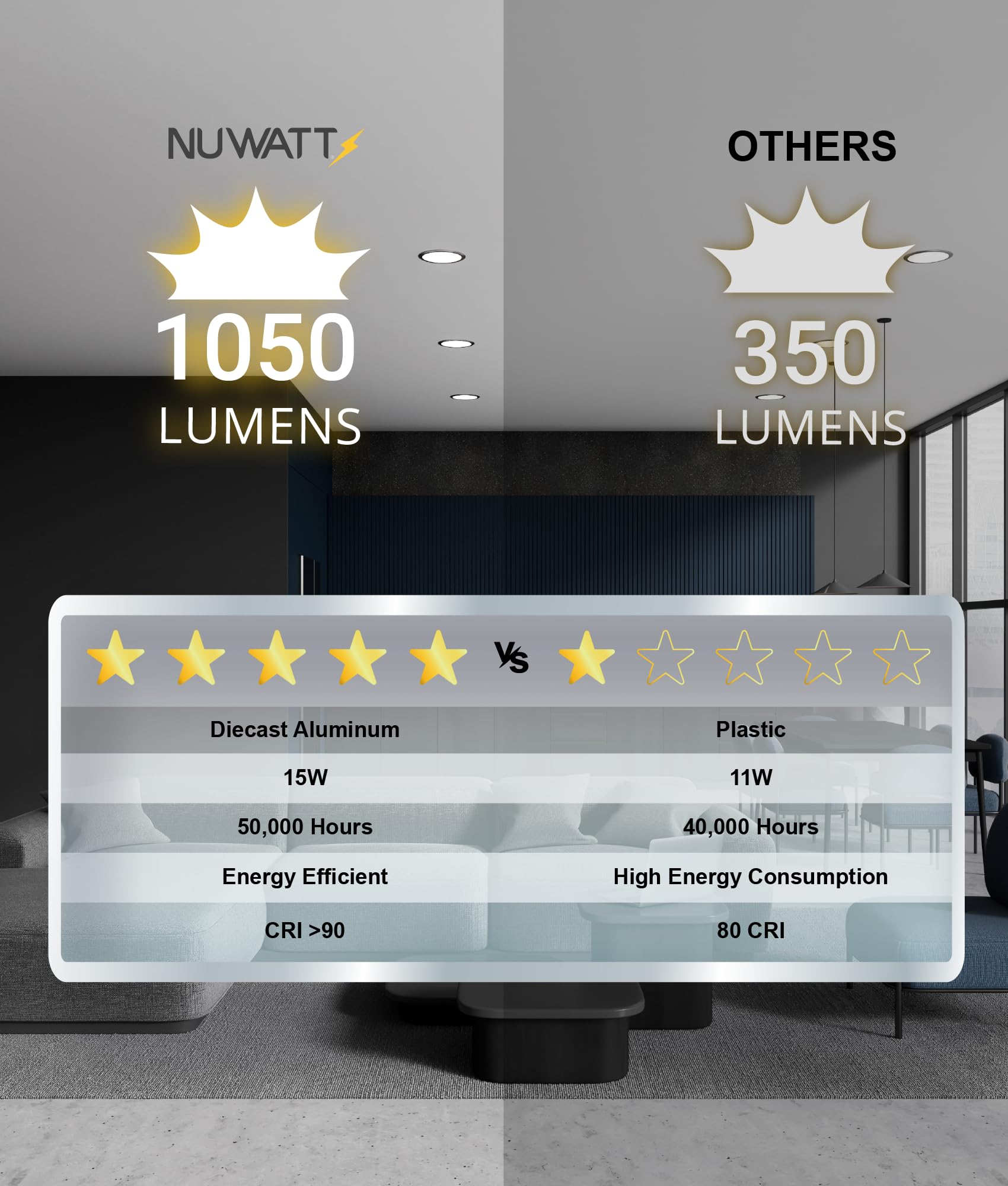 NUWATT 6 Inch Ultra-Thin Black LED Recessed Lighting, Dimmable, 1050LM, Water Resistant, IC Rated, Model NW-P-DL-6-15W