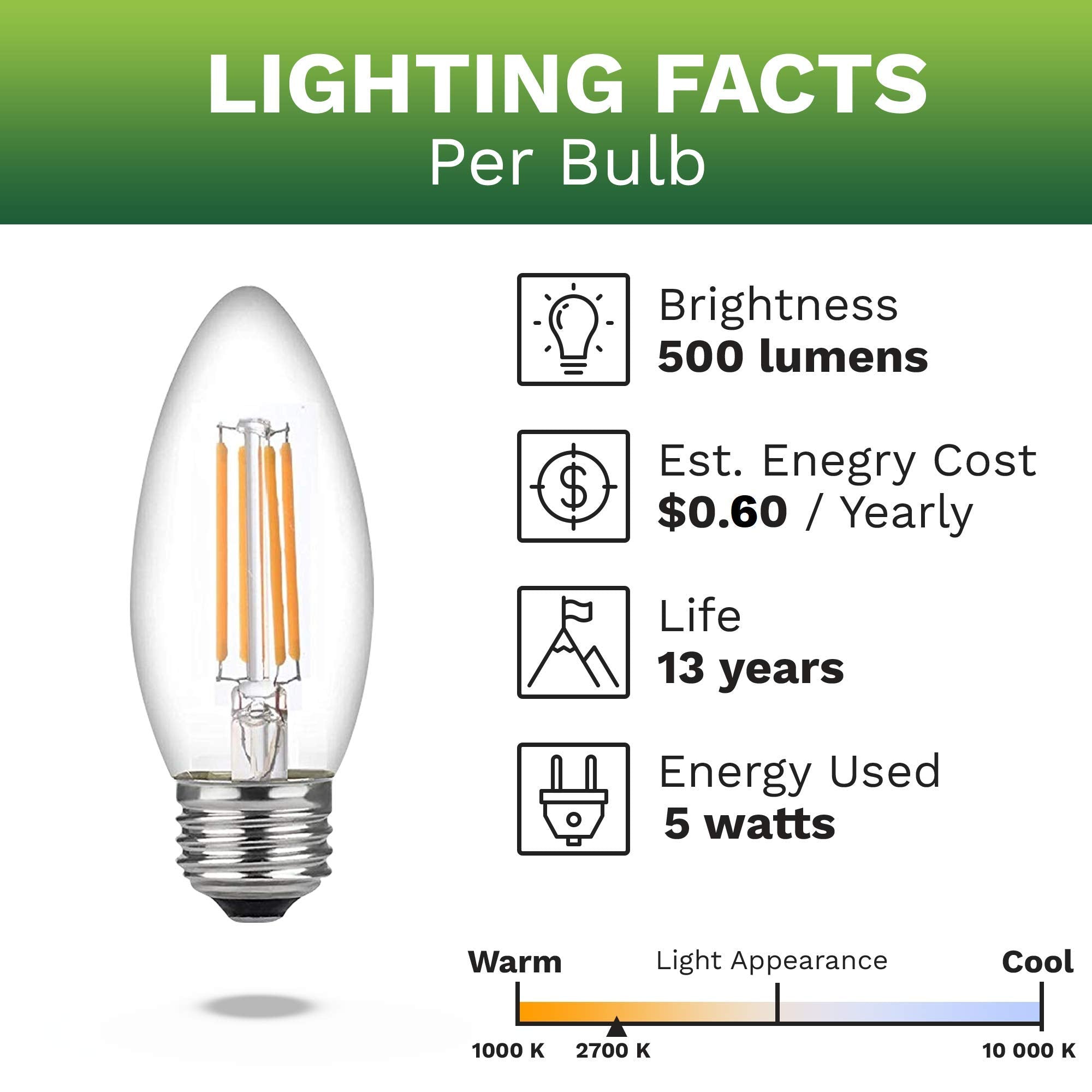 Bioluz LED Candelabra Bulbs 60W Equivalent Dimmable Clear Filament 12-Pack Warm White 2700K E26 Base
