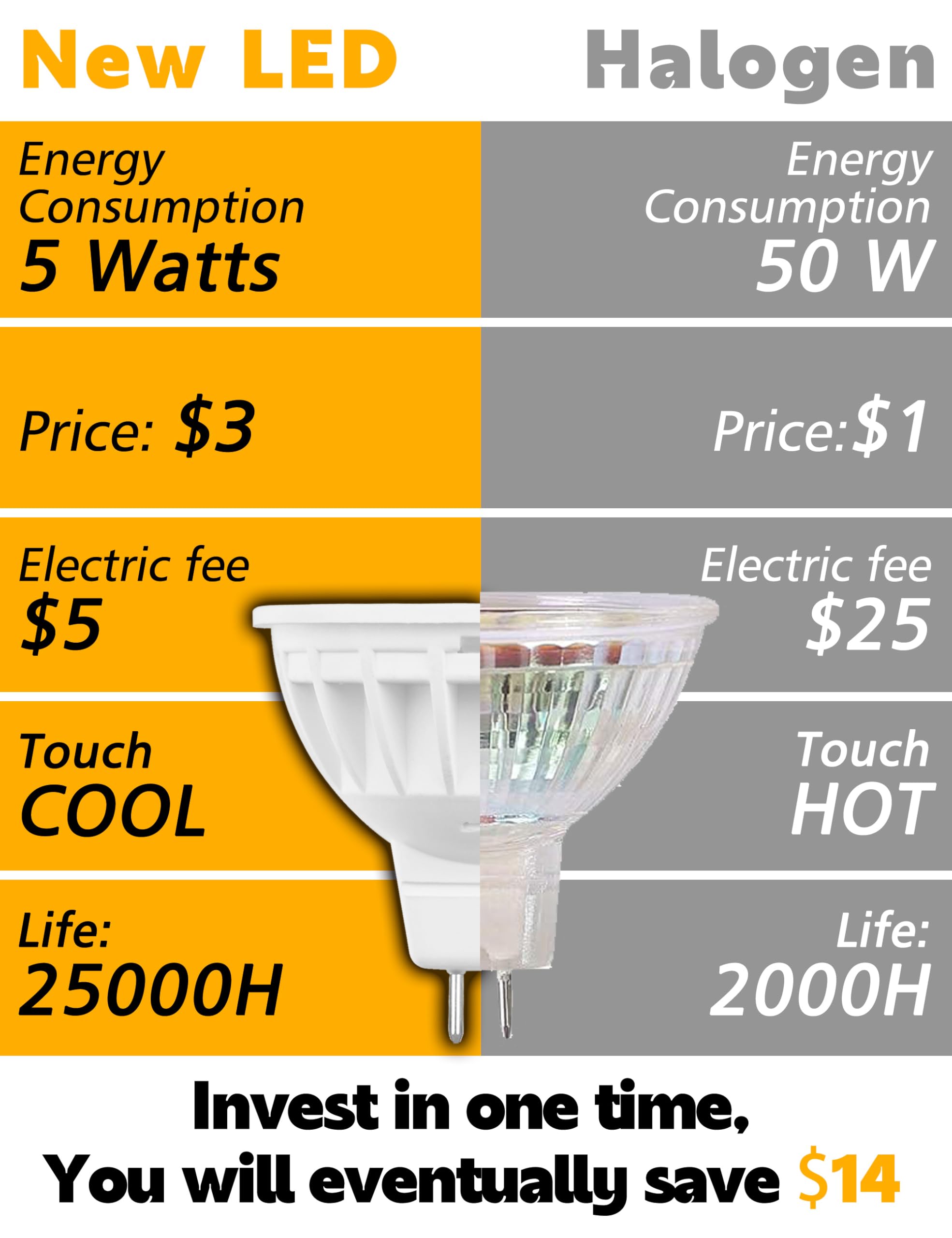 Mr16 Led Bulbs Non-Dimmable 50W Halogen Equivalent, 2700K Warm White, 12V Gu5.3 Led Spotlight Bulb, 120 Degree Flood Beam Angle
