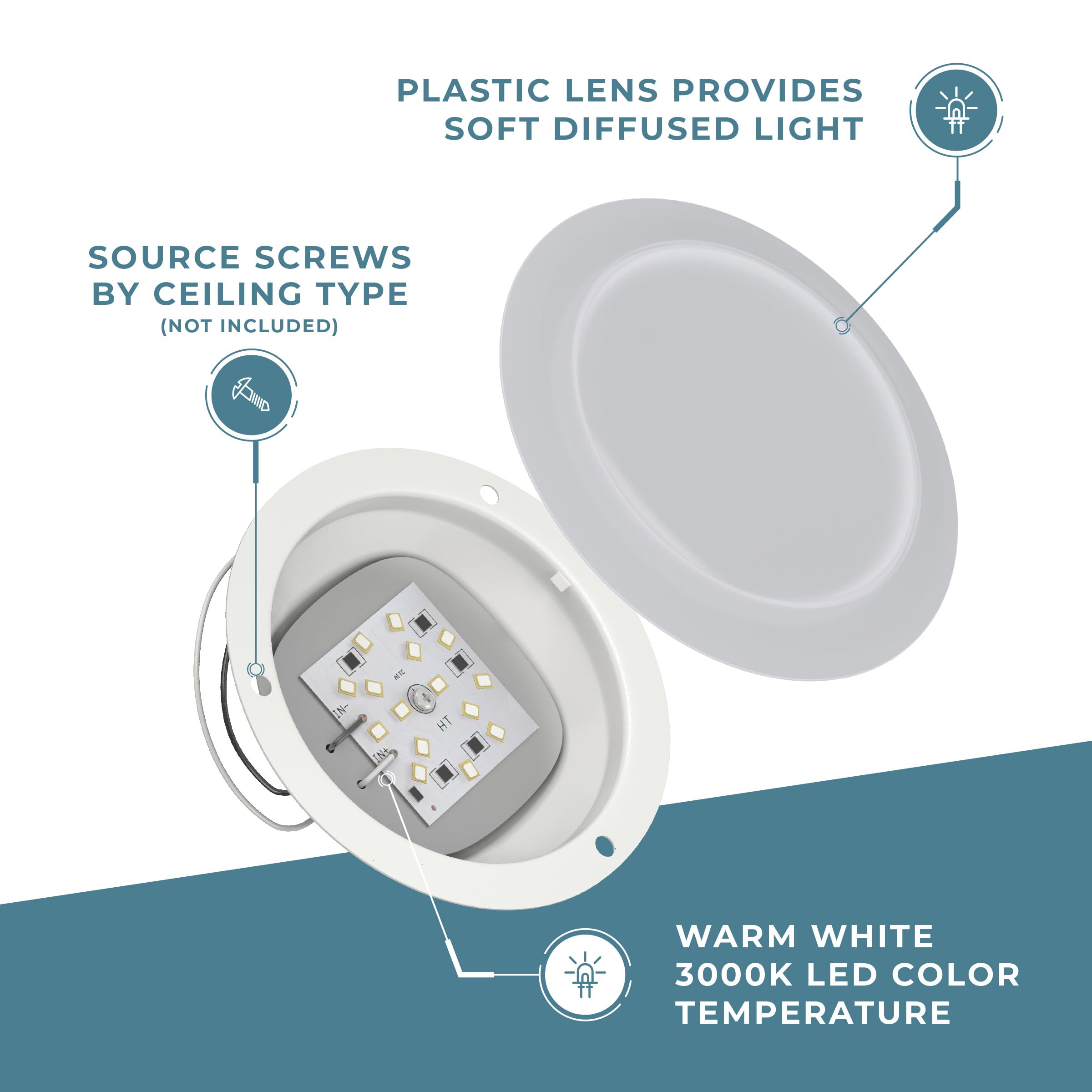 Radiance Rv, Marine12V Led Overhead Ceiling Puck Lights, Recess Mount With Spring Or Screws For Rv Camper Trailer Motorhome Interior Dome Lighting 4.5&quot; Warm White (4.5&quot; Screw Mount - 2Pk)