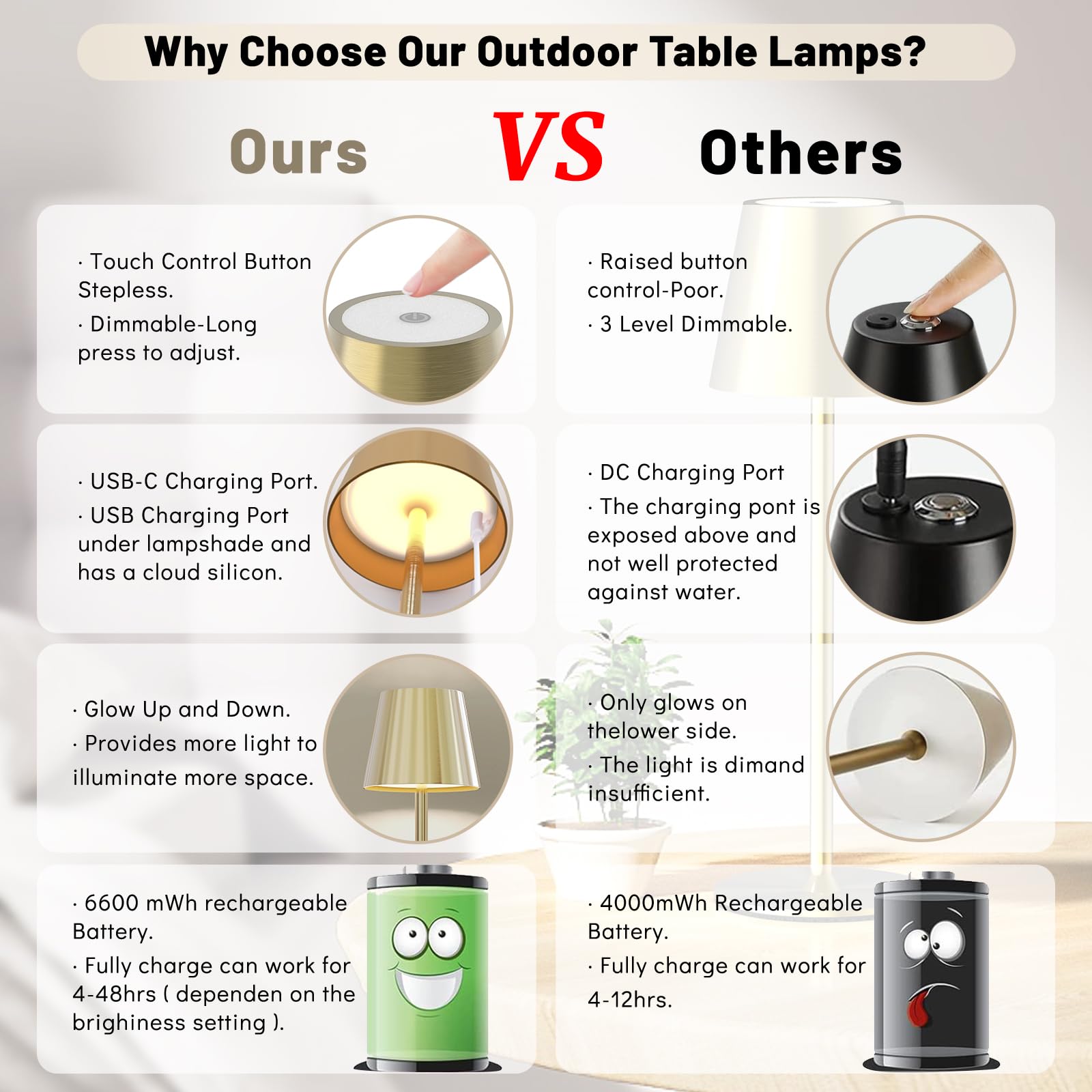 Maksone LED Cordless Table Lamp, Rechargeable 6600mWh, 3000K Dimming, IP54 Waterproof, Gold, Model USH2405-WT2PCSWW
