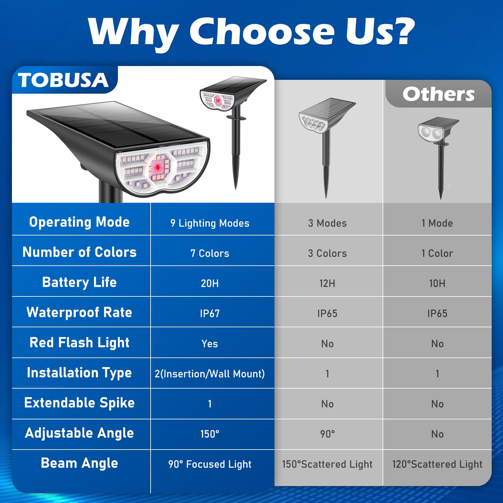 Tobusa Solar Spot Lights Outdoor Waterproof, Rgb Solar Color Changing Lights With 9 Lighting Modes, Multi-Color Solar Powered La