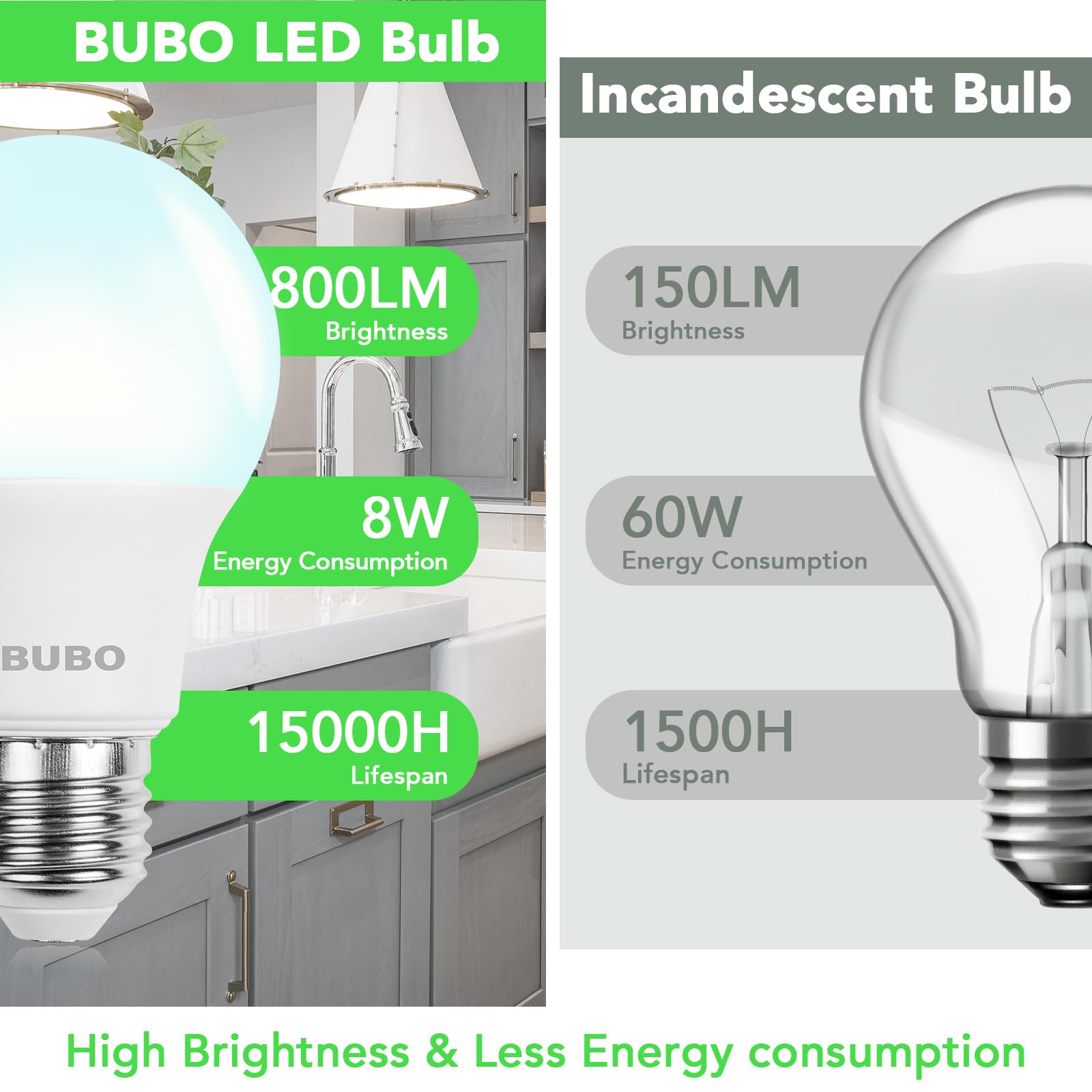 BUBO A19 LED Light Bulbs, 60W Equivalent, Daylight 5000K, 800 Lumens, E26 Base, Non-Dimmable, 3 Pack
