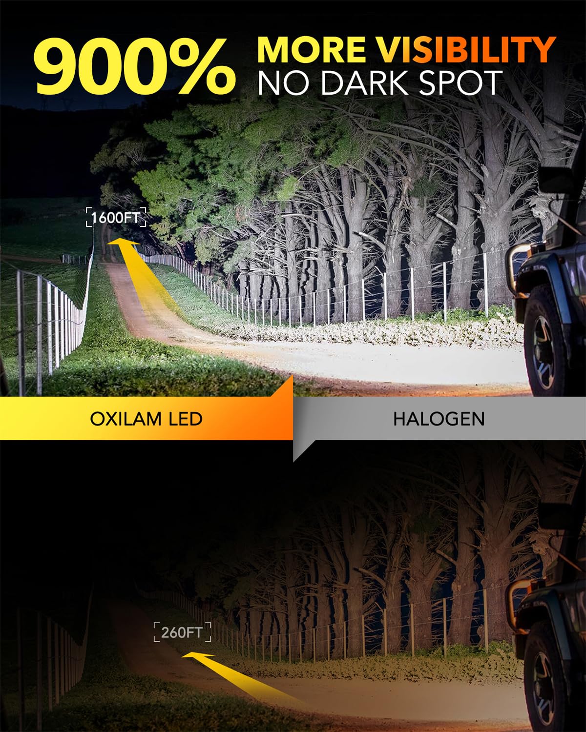 OXILAM 9007 HB5 LED Bulb - 900% Brighter, Quick Install, 20 Years Lifespan, No Flicker, 99% Compatibility